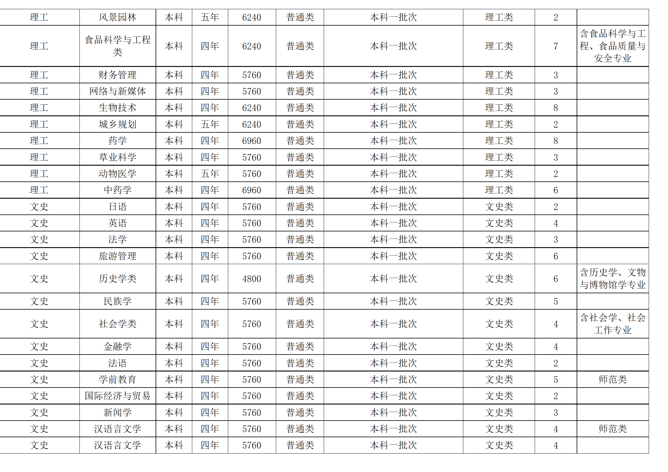 西南民族大學－2024年招生計劃