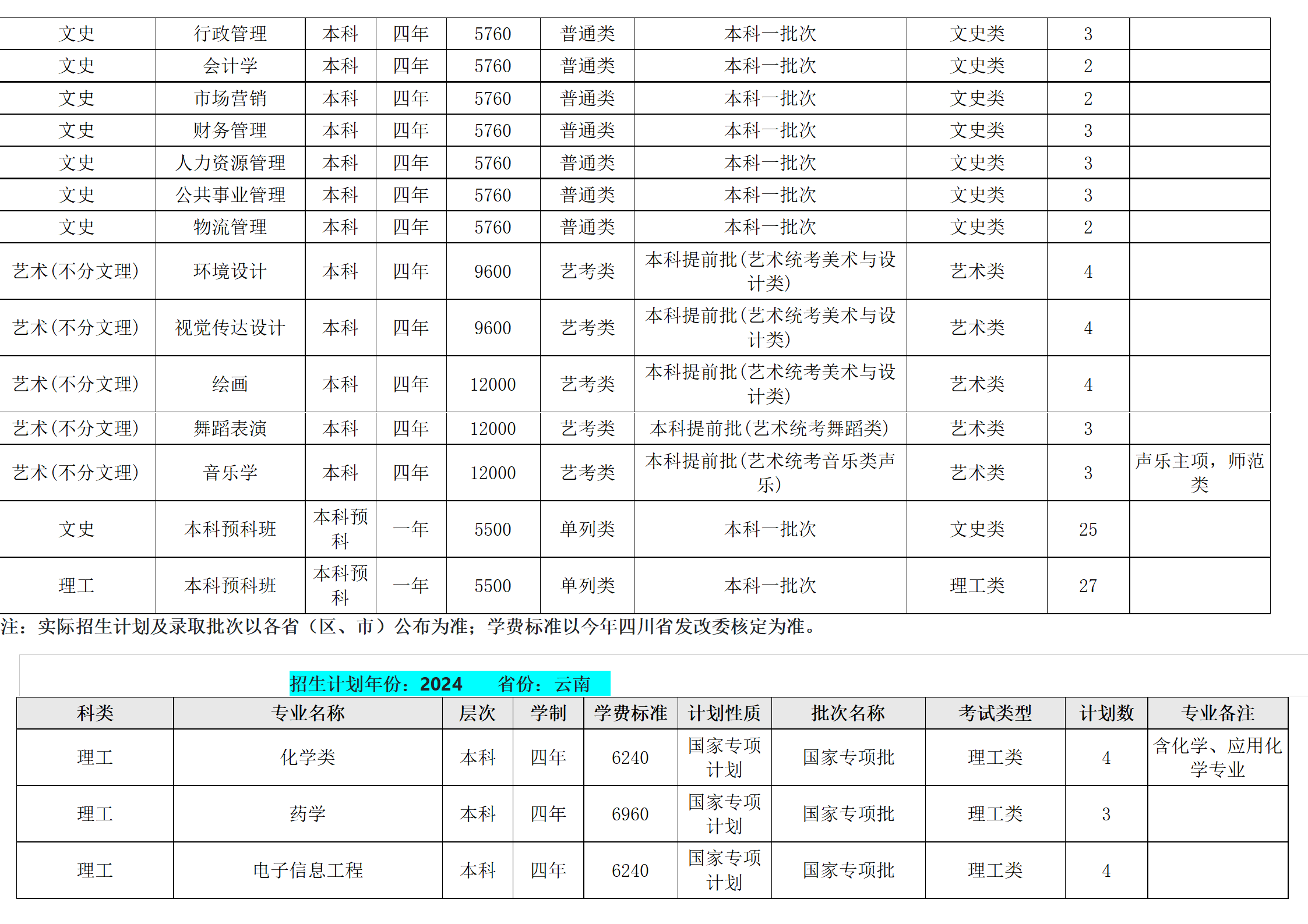 西南民族大學－2024年招生計劃