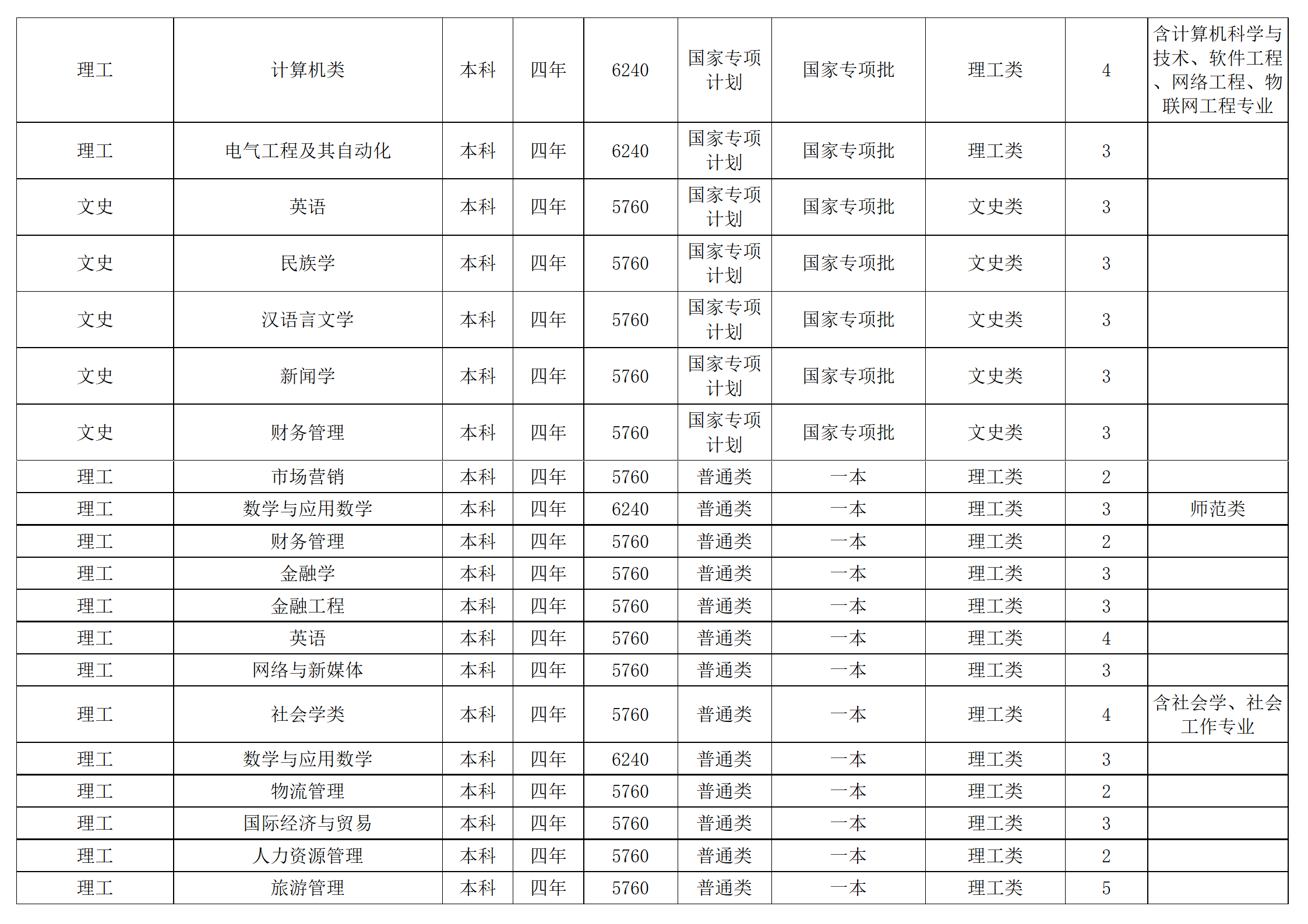 西南民族大學－2024年招生計劃