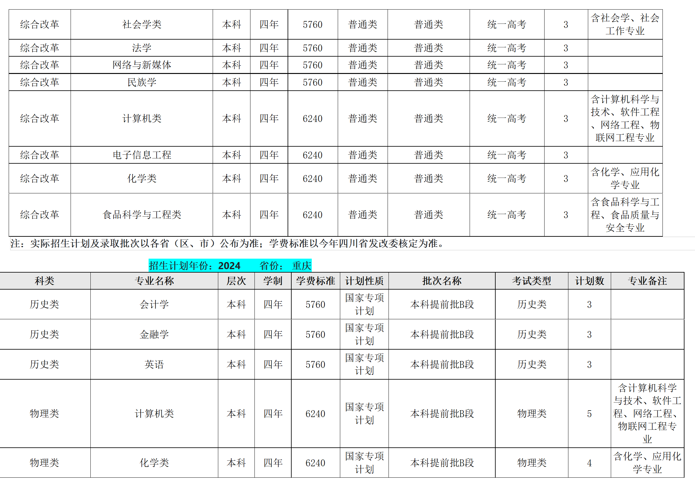 西南民族大學－2024年招生計劃