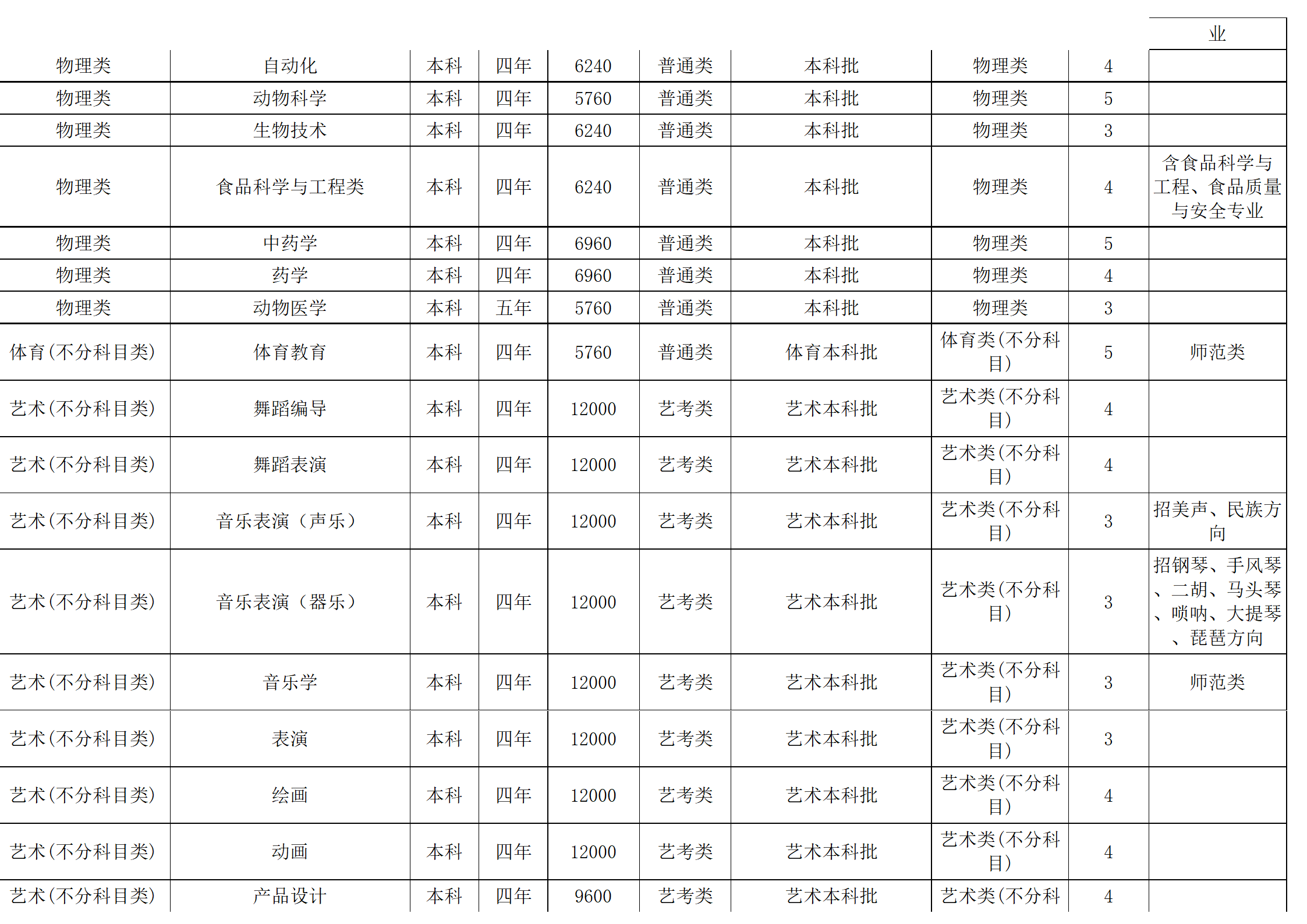 西南民族大學－2024年招生計劃