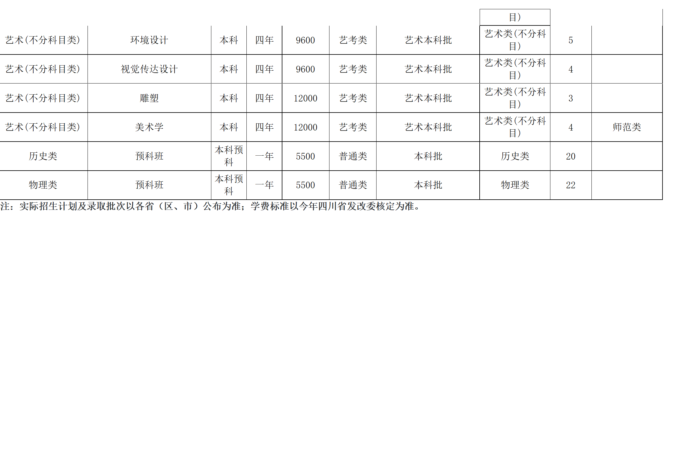 西南民族大學－2024年招生計劃