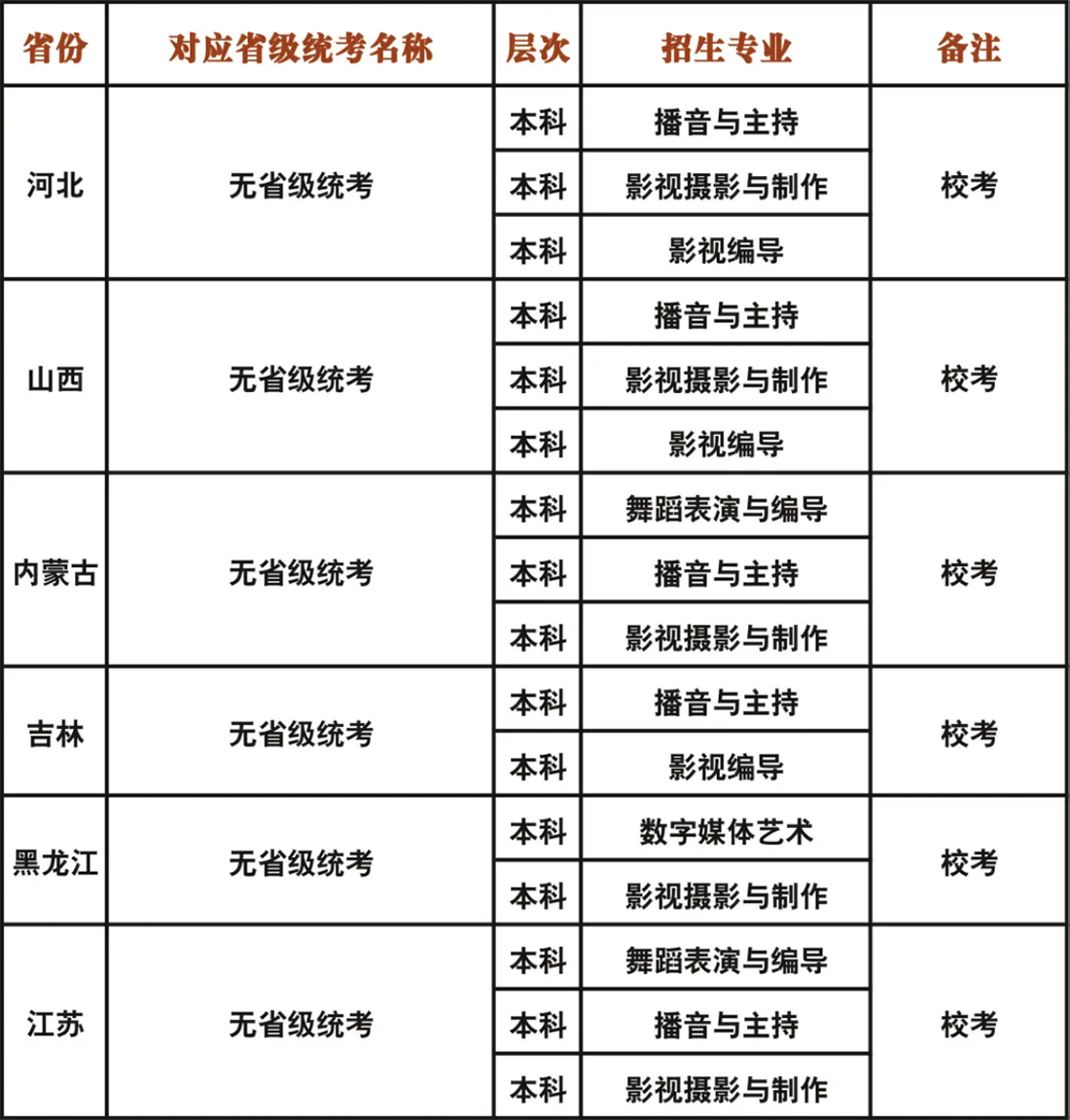 成都藝術(shù)職業(yè)大學(xué)2023年藝術(shù)類?？紝I(yè)與各省級統(tǒng)考對應(yīng)關(guān)系一覽表