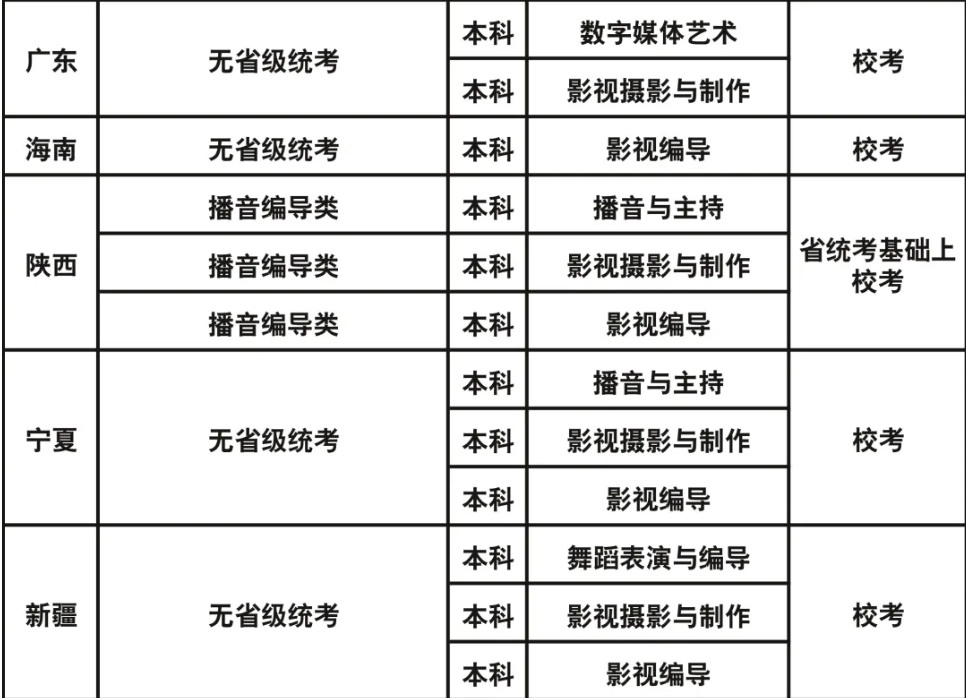 成都藝術(shù)職業(yè)大學(xué)2023年藝術(shù)類?？紝I(yè)與各省級統(tǒng)考對應(yīng)關(guān)系一覽表