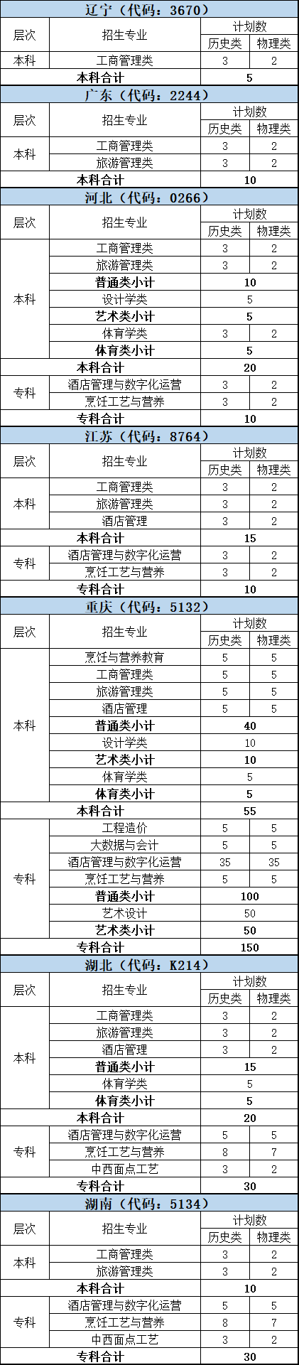 二、“3+1+2”模式高考改革省份