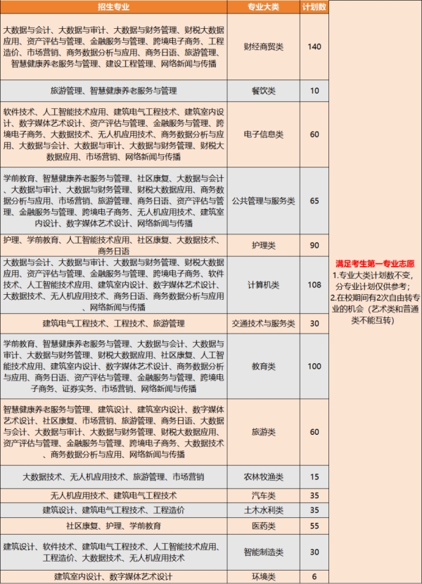 2025高職單招【中職類】計(jì)劃數(shù)