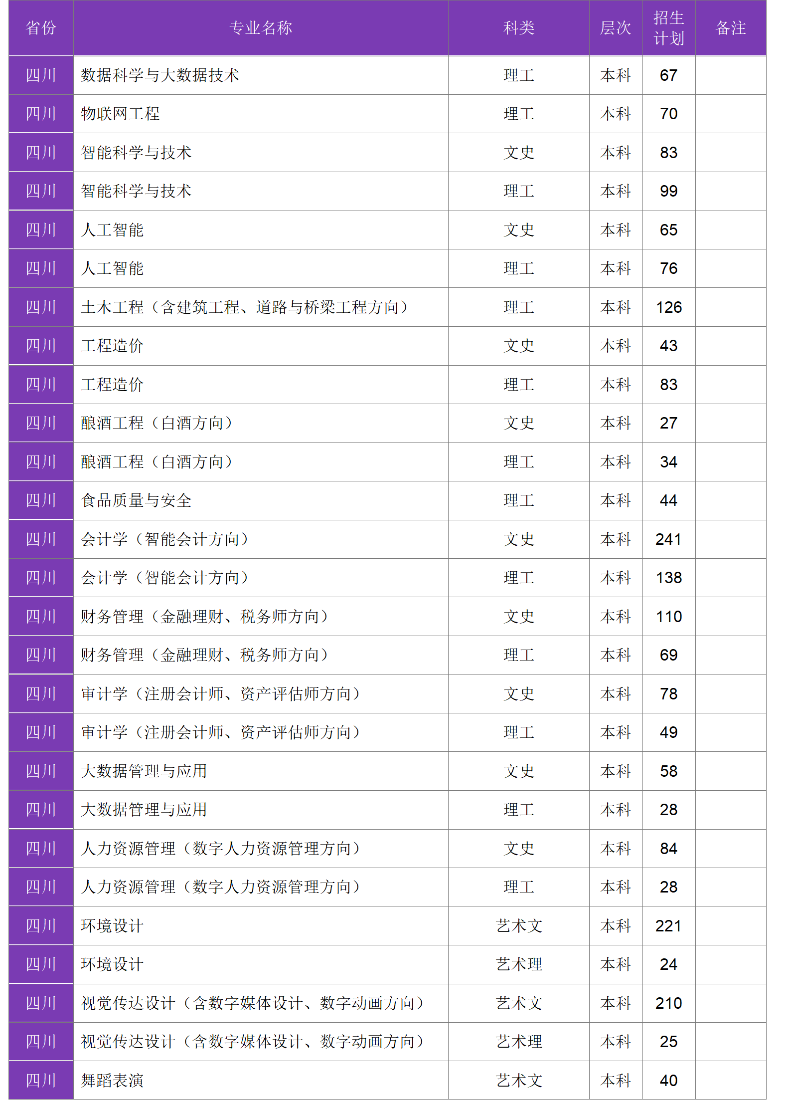 四川大學(xué)錦江學(xué)院－2024年招生計(jì)劃