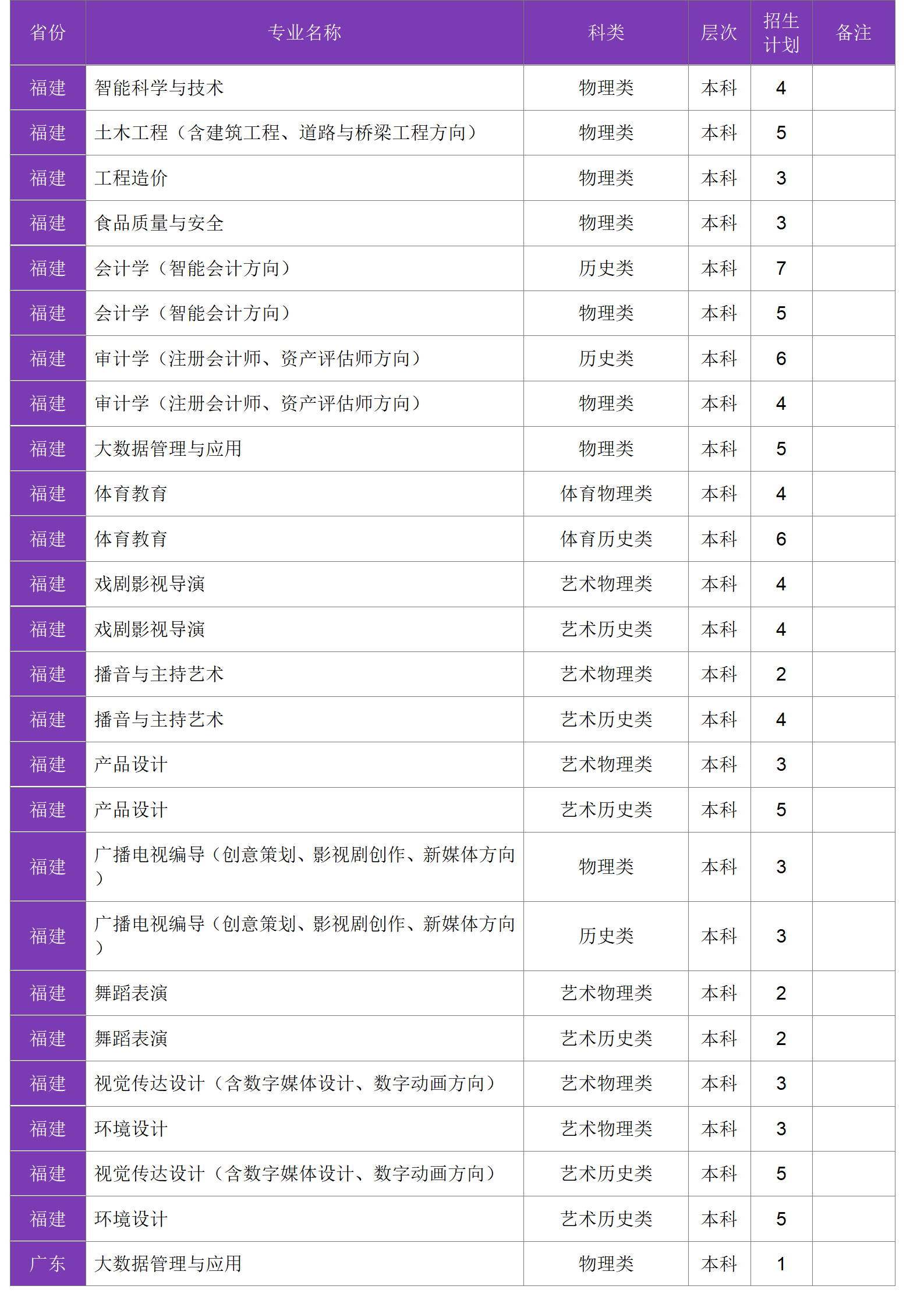 四川大學(xué)錦江學(xué)院－2024年招生計(jì)劃