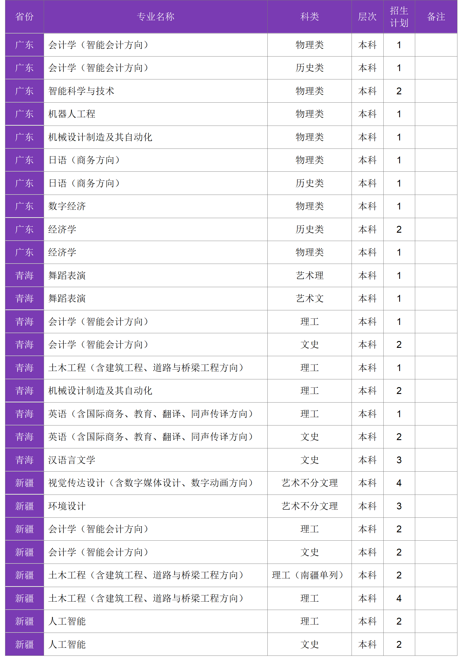 四川大學(xué)錦江學(xué)院－2024年招生計(jì)劃
