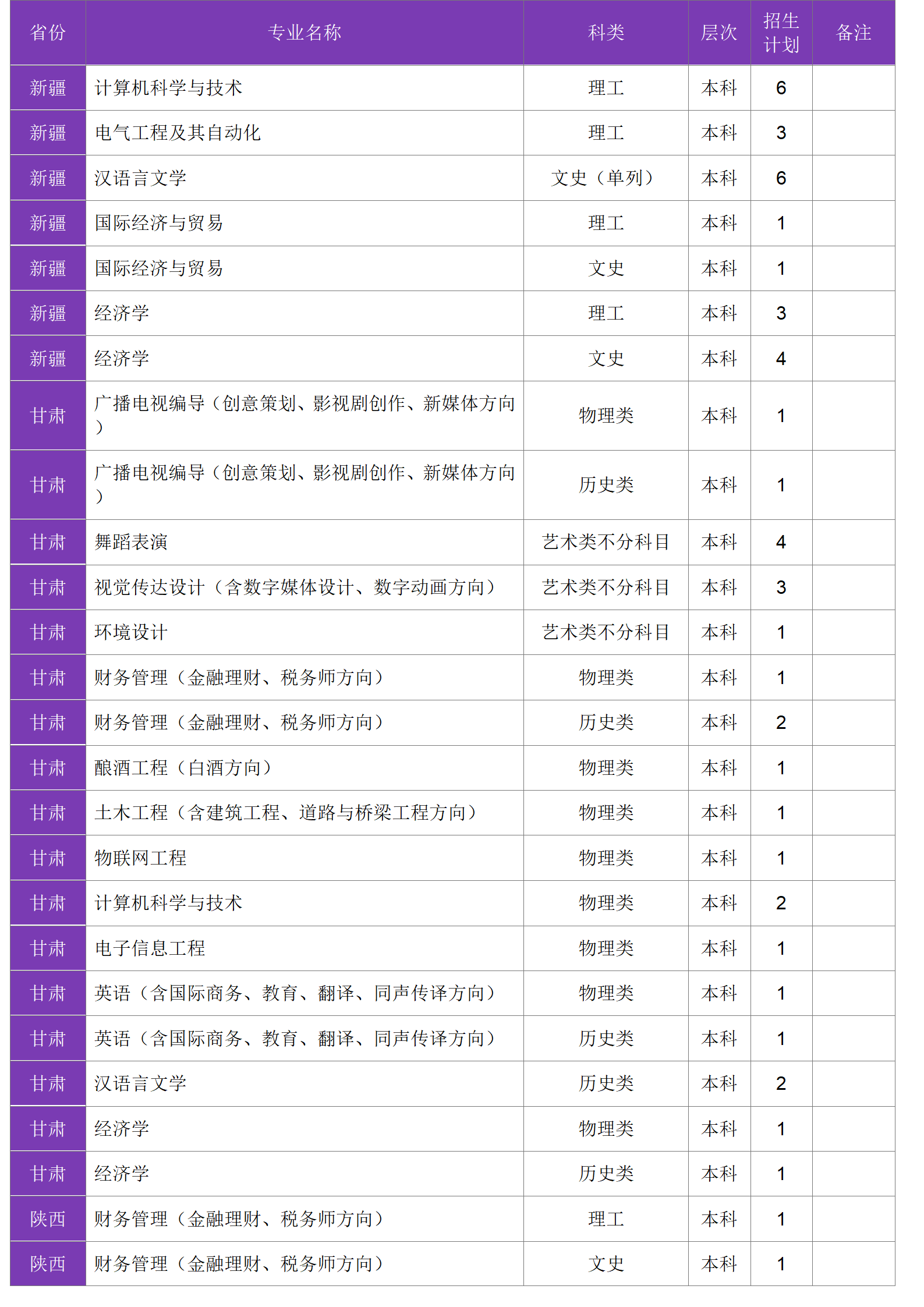 四川大學(xué)錦江學(xué)院－2024年招生計(jì)劃