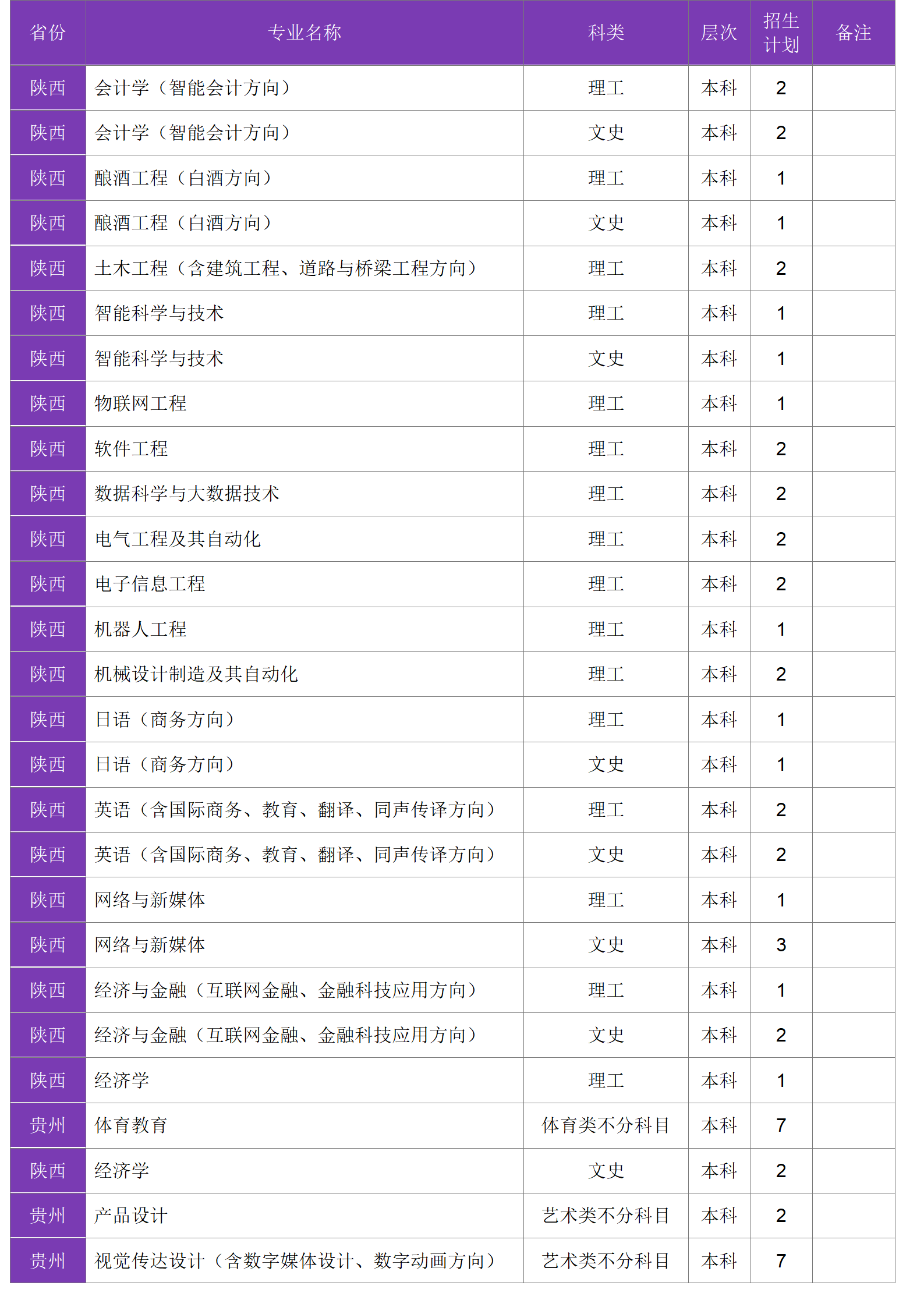 四川大學(xué)錦江學(xué)院－2024年招生計(jì)劃