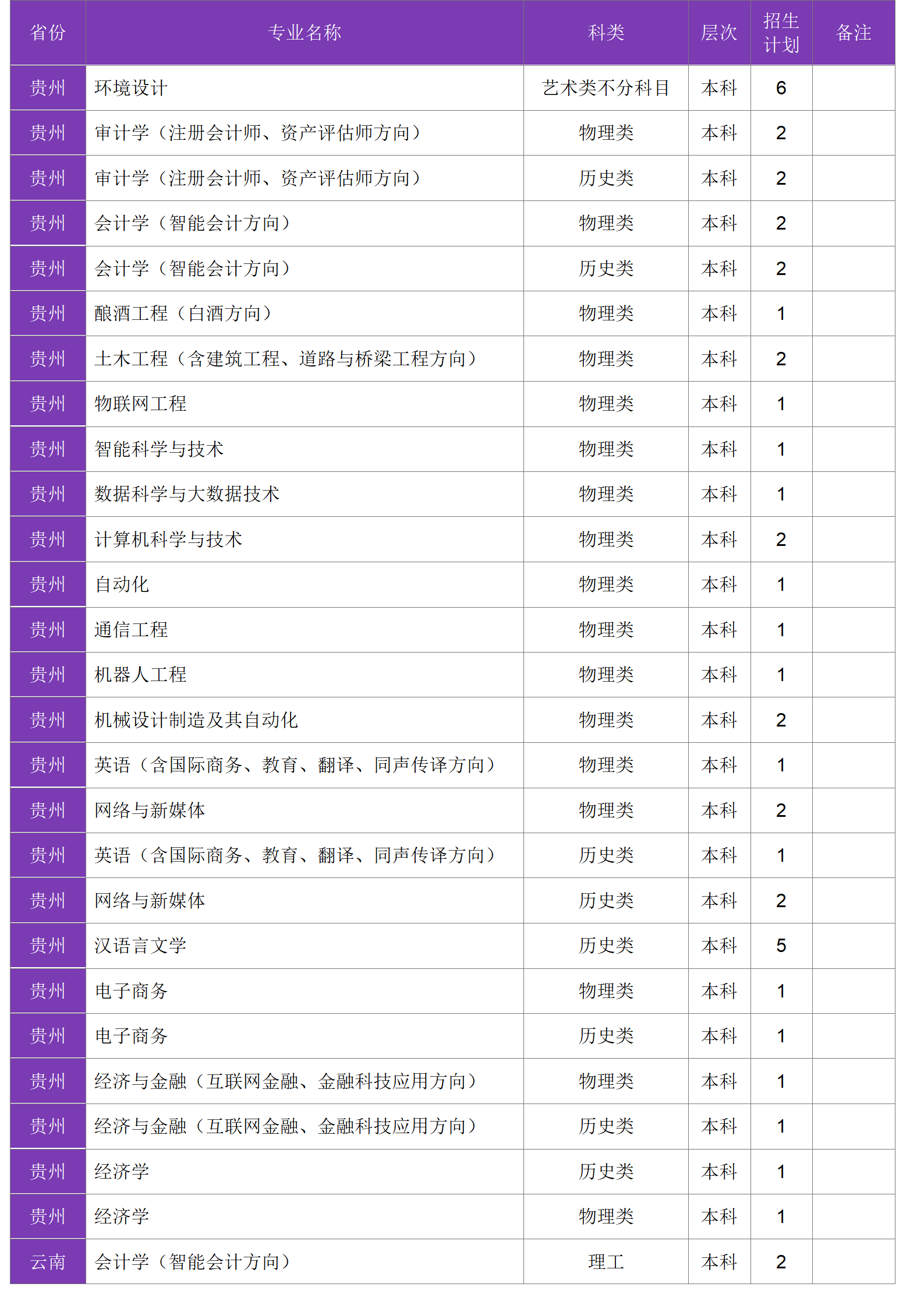 四川大學(xué)錦江學(xué)院－2024年招生計(jì)劃