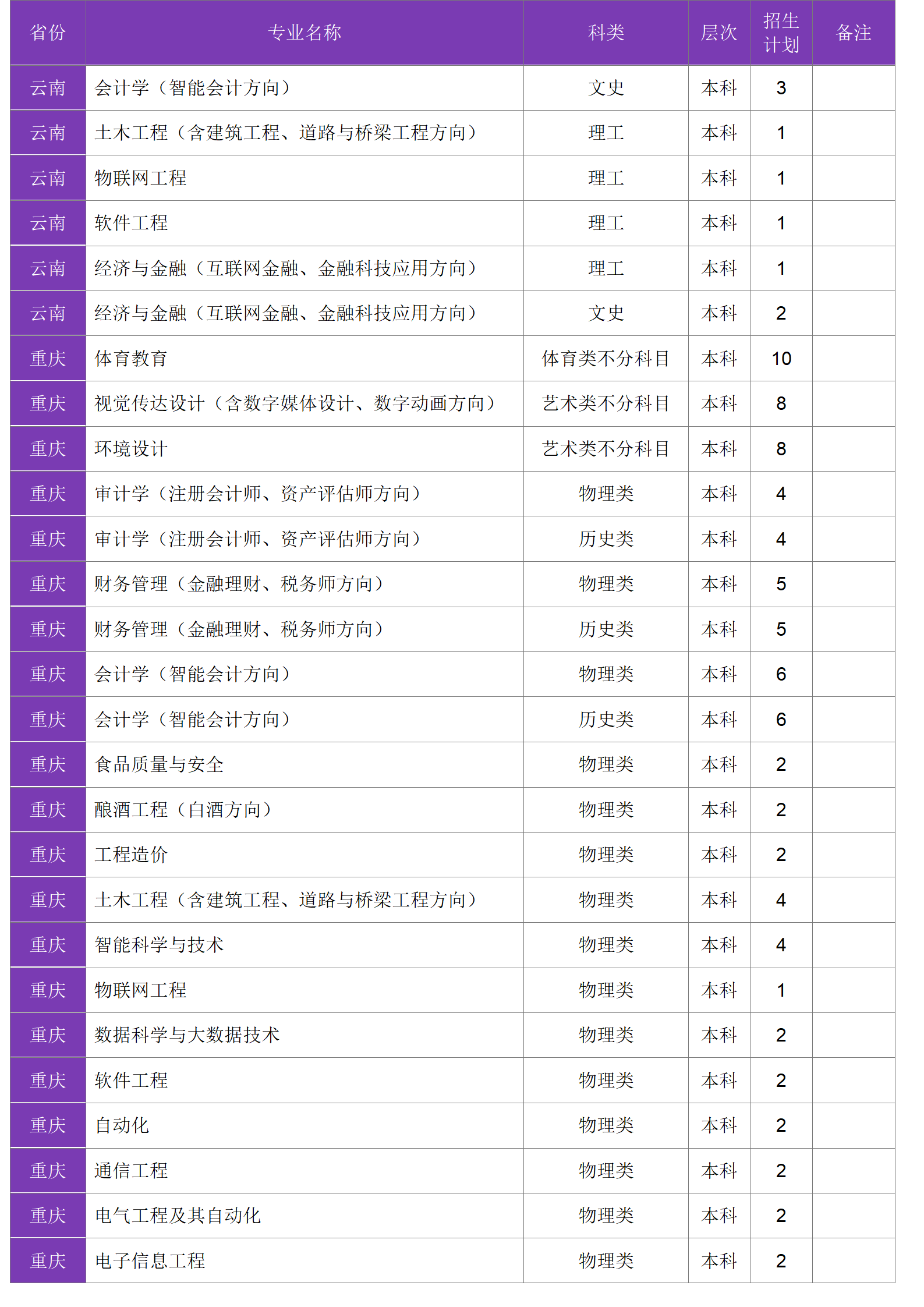 四川大學(xué)錦江學(xué)院－2024年招生計(jì)劃