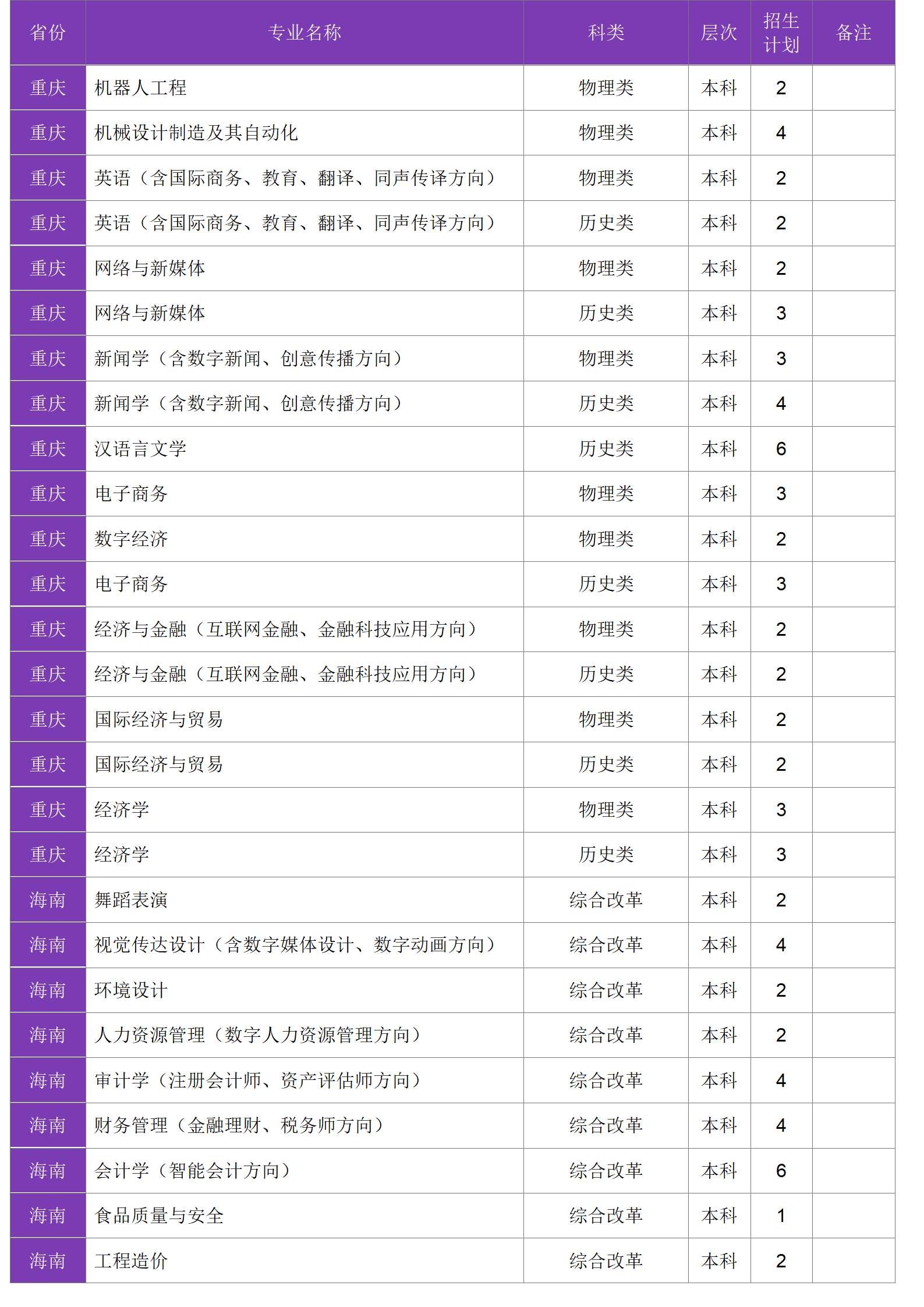 四川大學(xué)錦江學(xué)院－2024年招生計(jì)劃