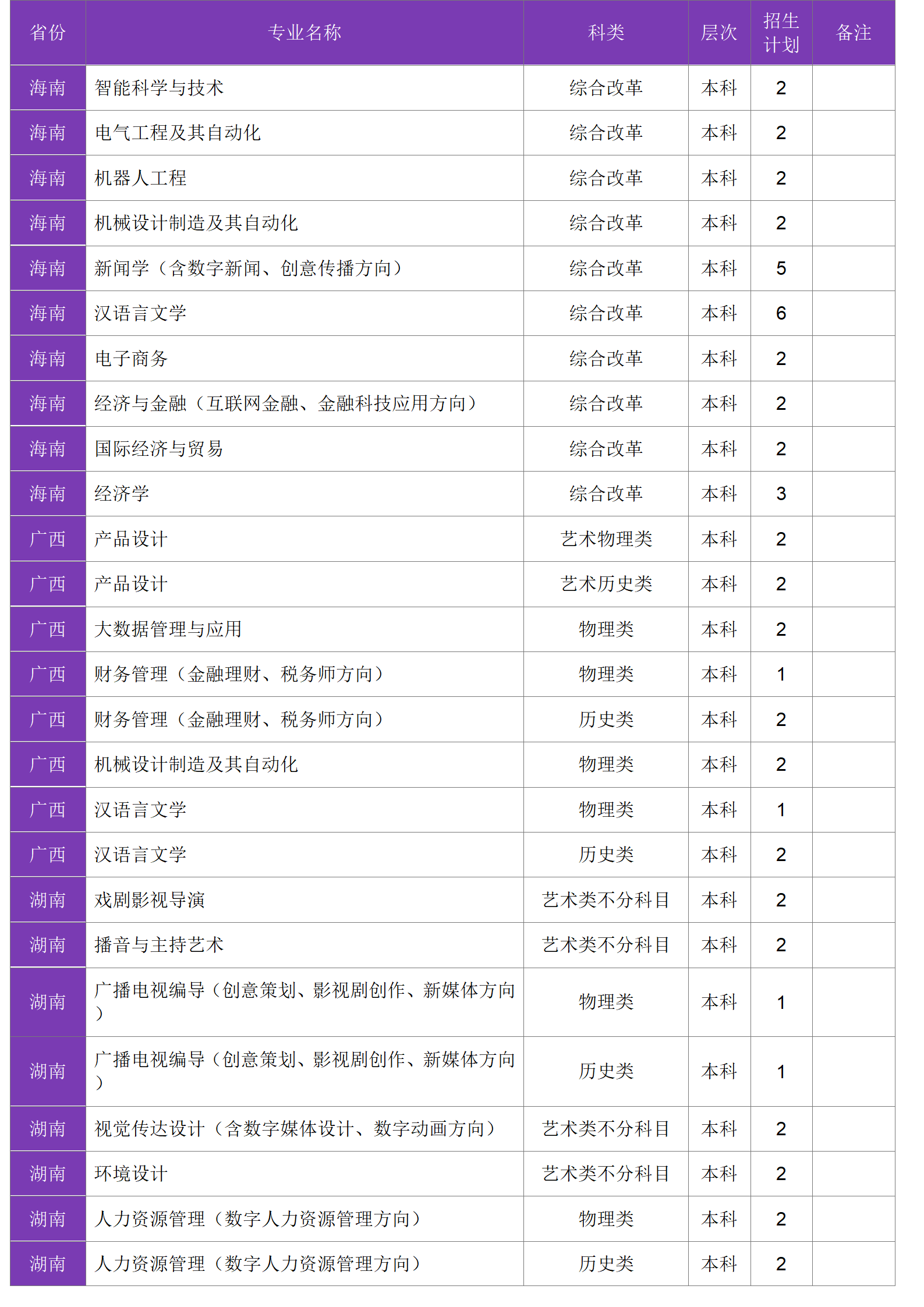 四川大學(xué)錦江學(xué)院－2024年招生計(jì)劃