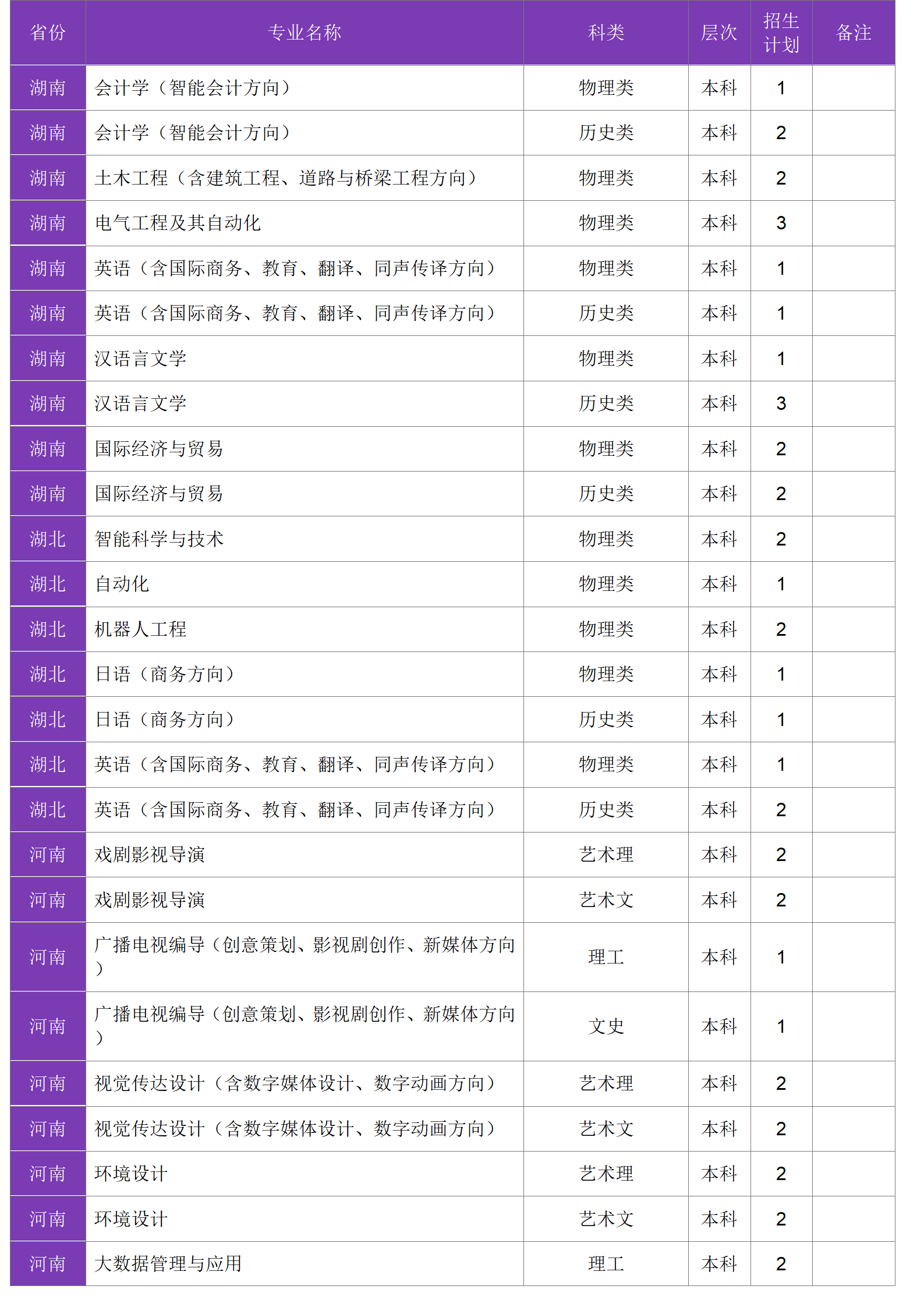 四川大學(xué)錦江學(xué)院－2024年招生計(jì)劃