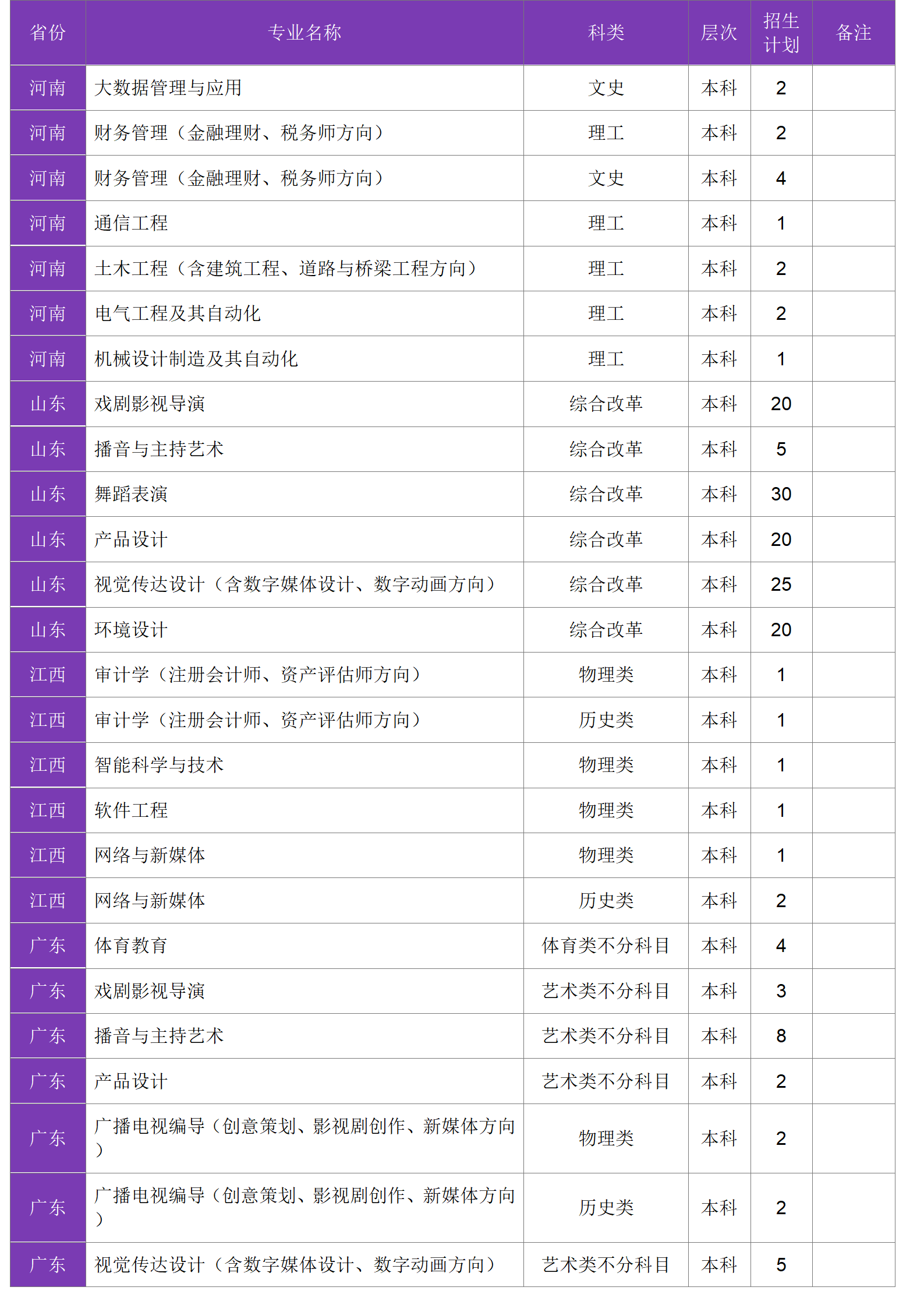 四川大學(xué)錦江學(xué)院－2024年招生計(jì)劃