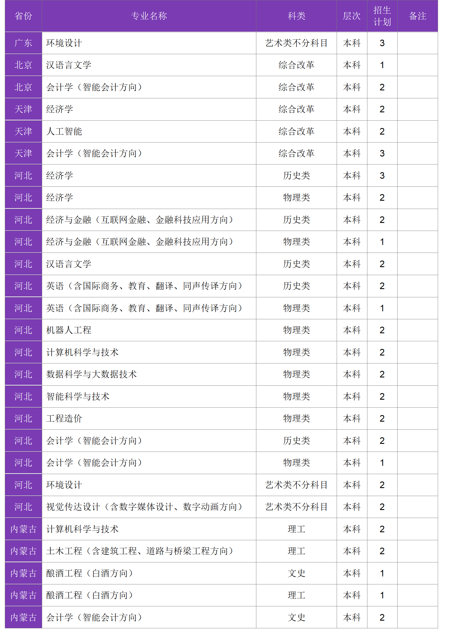 四川大學(xué)錦江學(xué)院－2024年招生計(jì)劃