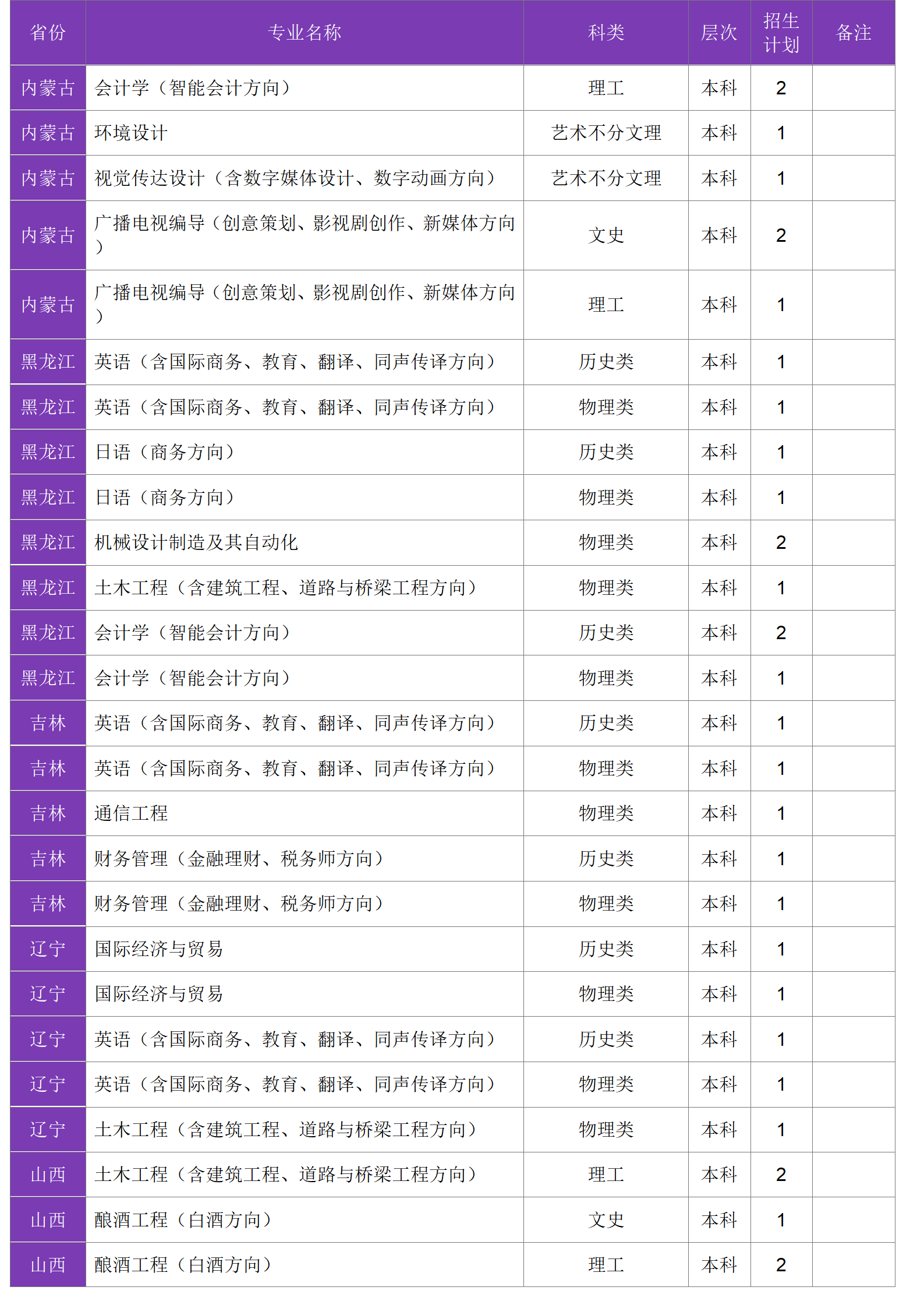 四川大學(xué)錦江學(xué)院－2024年招生計(jì)劃