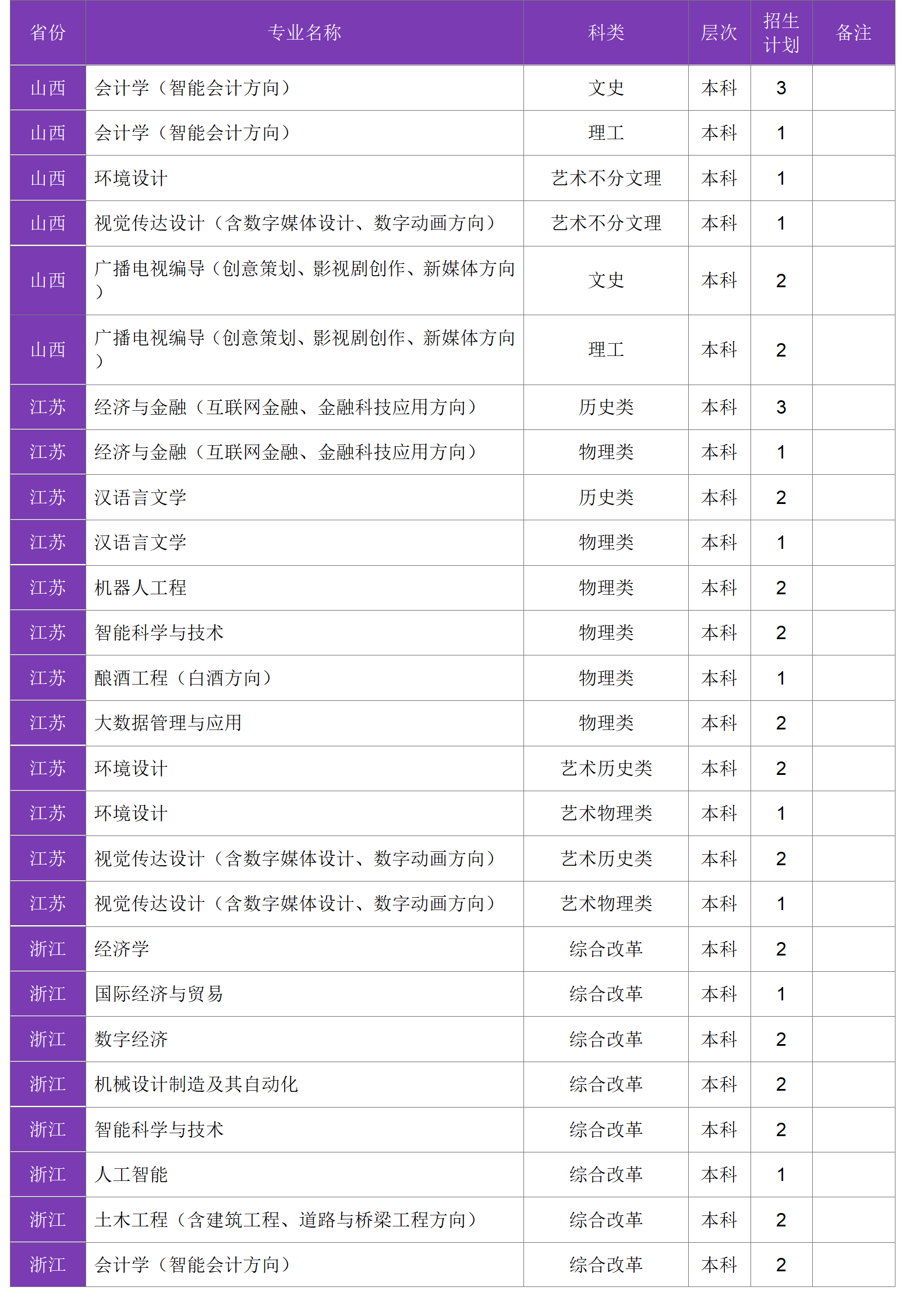 四川大學(xué)錦江學(xué)院－2024年招生計(jì)劃