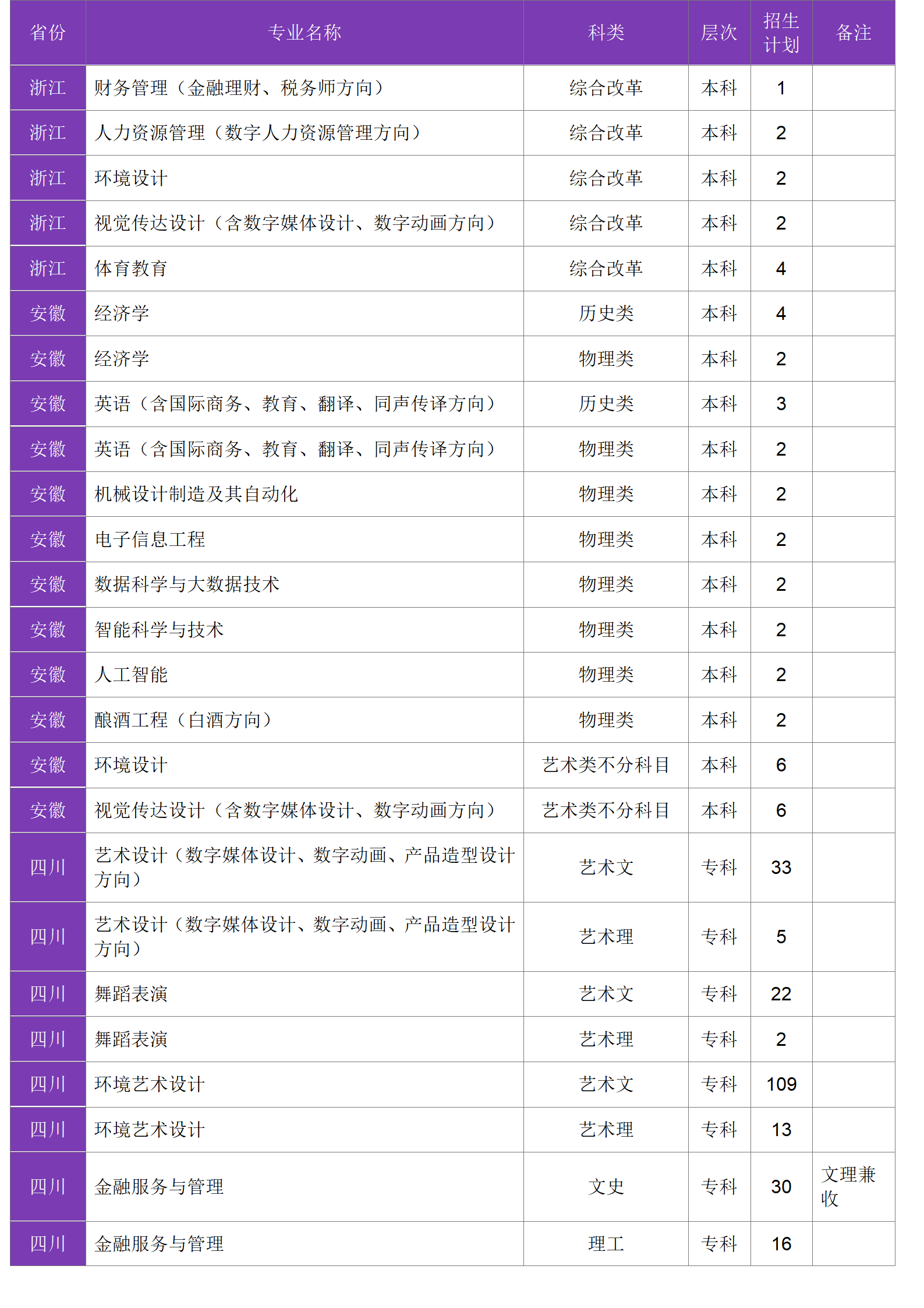 四川大學(xué)錦江學(xué)院－2024年招生計(jì)劃