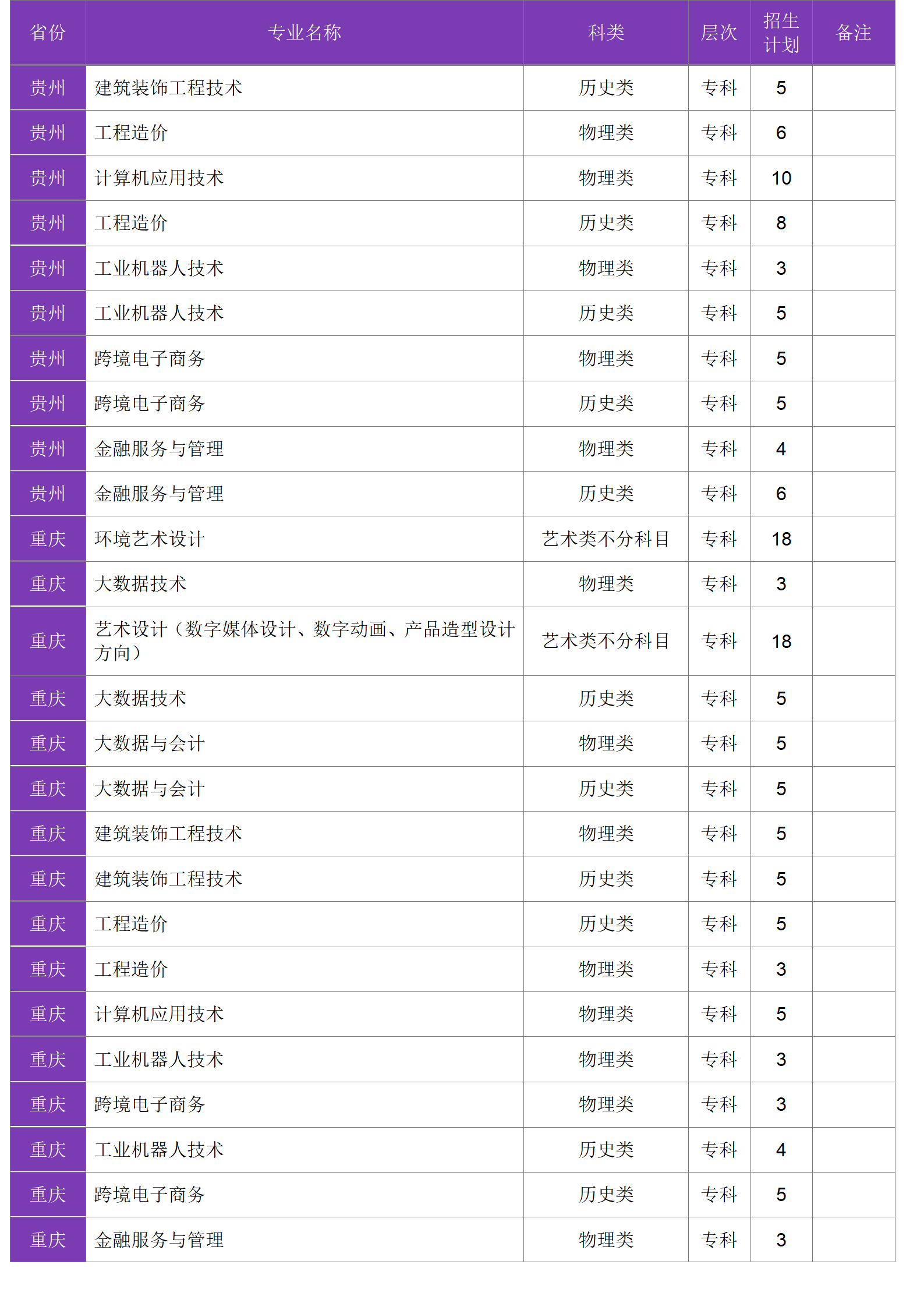 四川大學(xué)錦江學(xué)院－2024年招生計(jì)劃