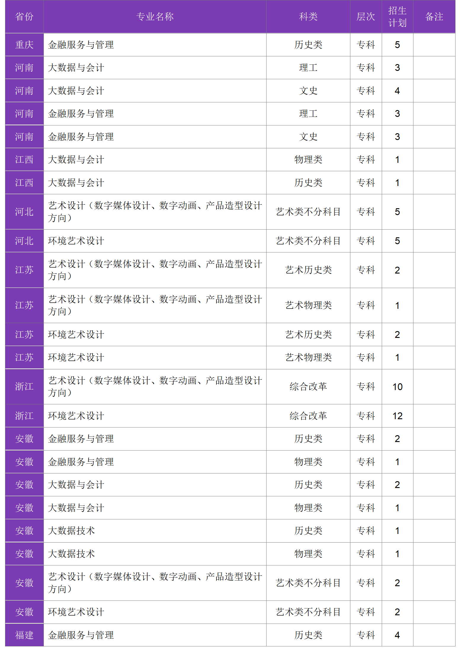 四川大學(xué)錦江學(xué)院－2024年招生計(jì)劃