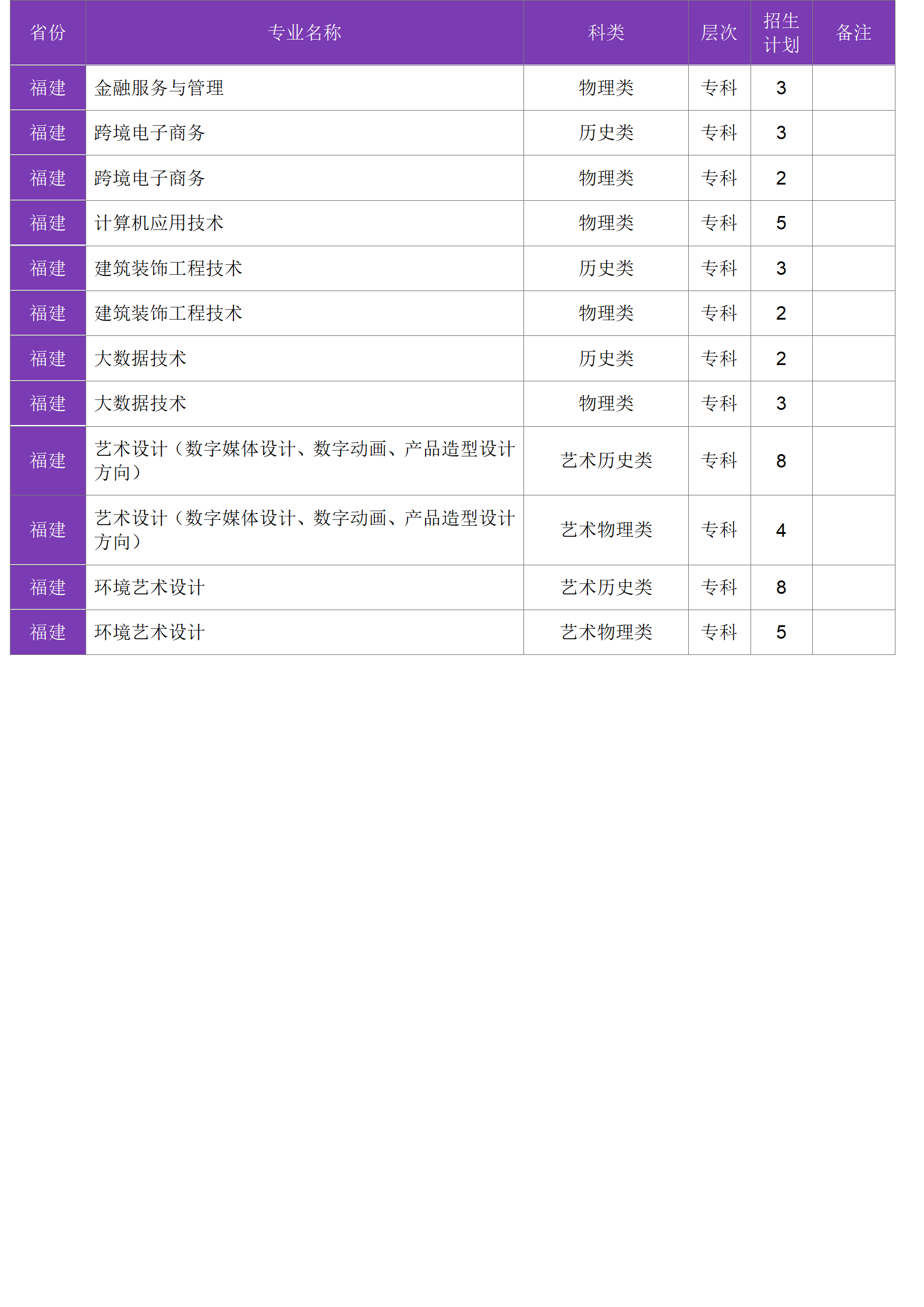 四川大學(xué)錦江學(xué)院－2024年招生計(jì)劃