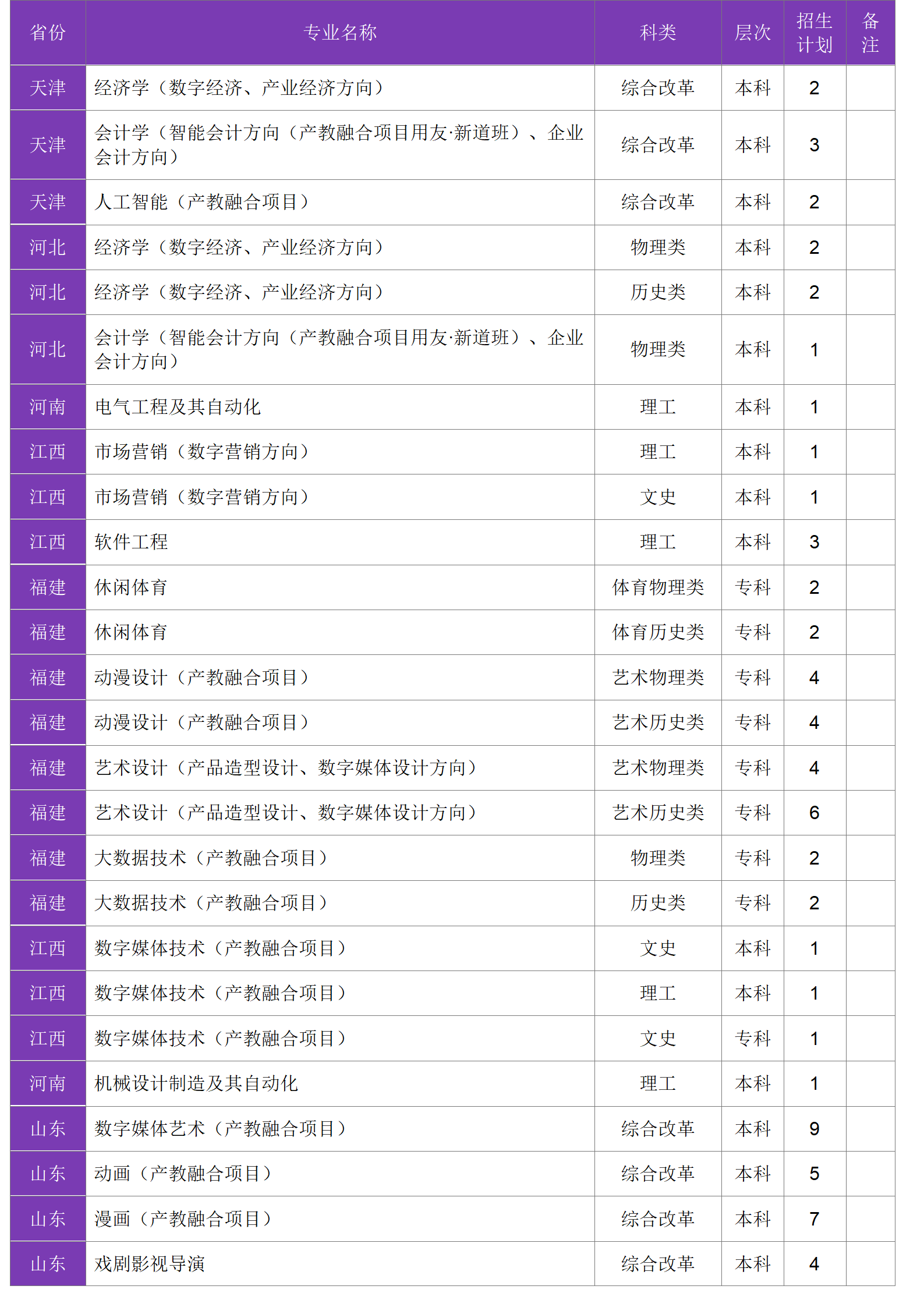 四川大學錦江學院－2024年招生計劃