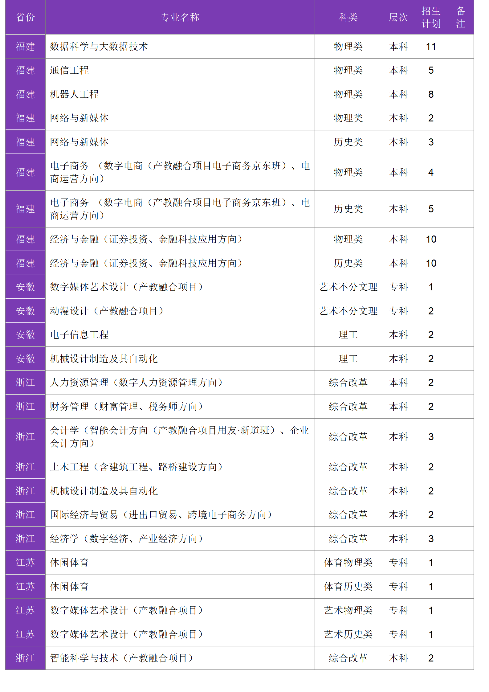 四川大學錦江學院－2024年招生計劃