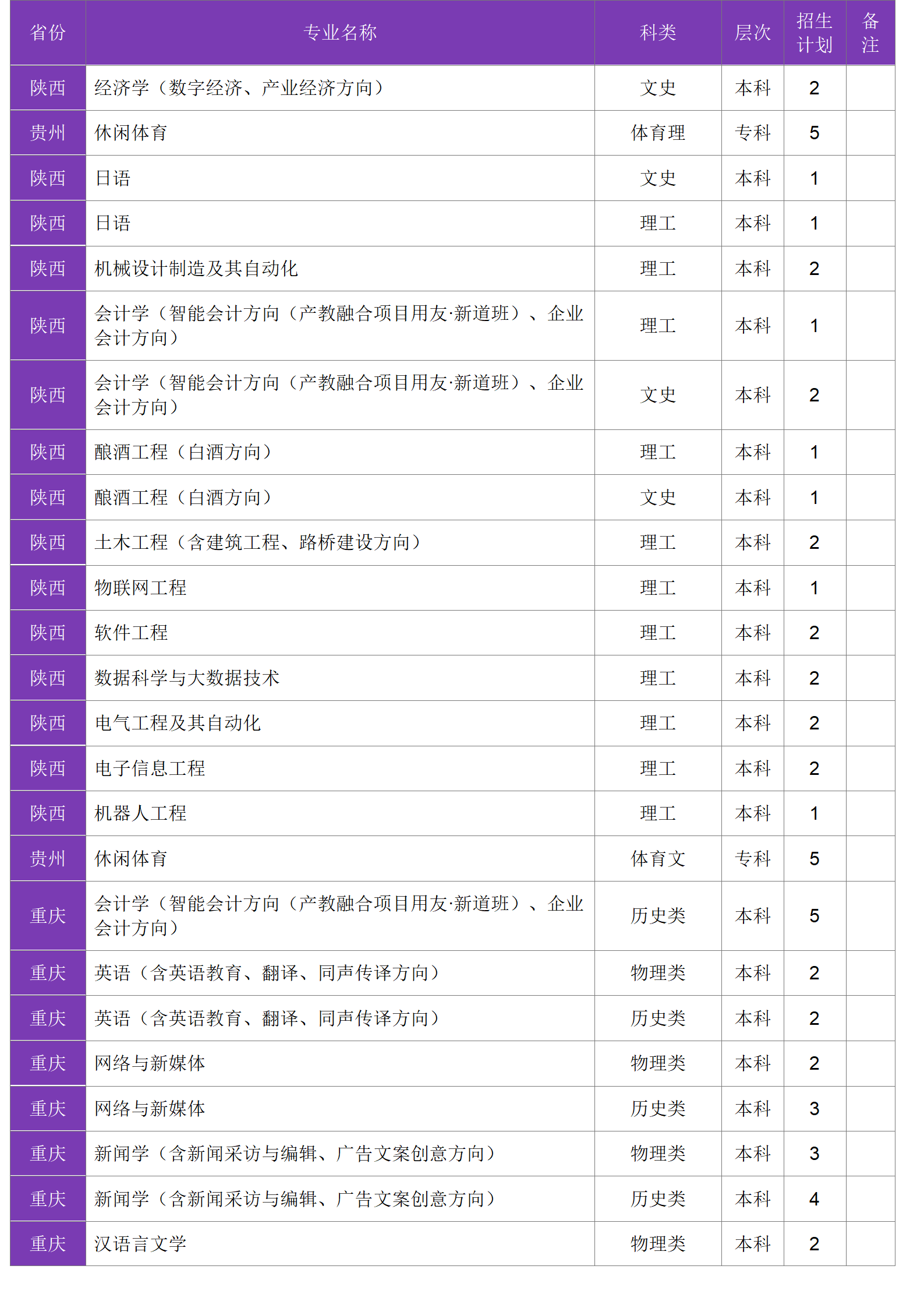四川大學錦江學院－2024年招生計劃