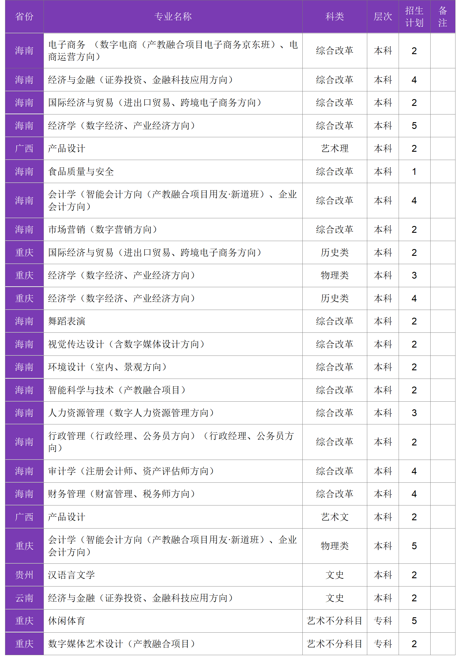 四川大學錦江學院－2024年招生計劃