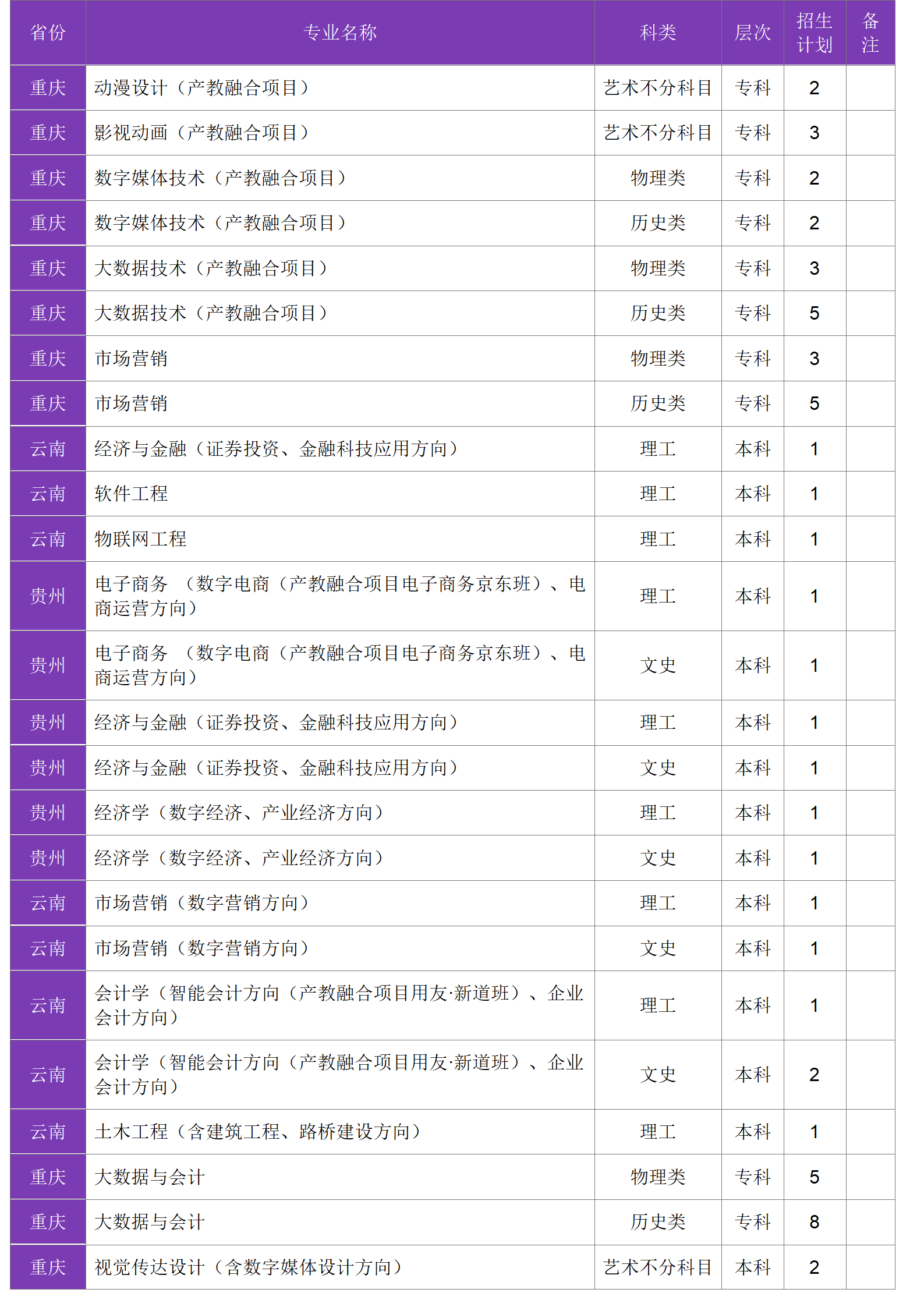 四川大學錦江學院－2024年招生計劃
