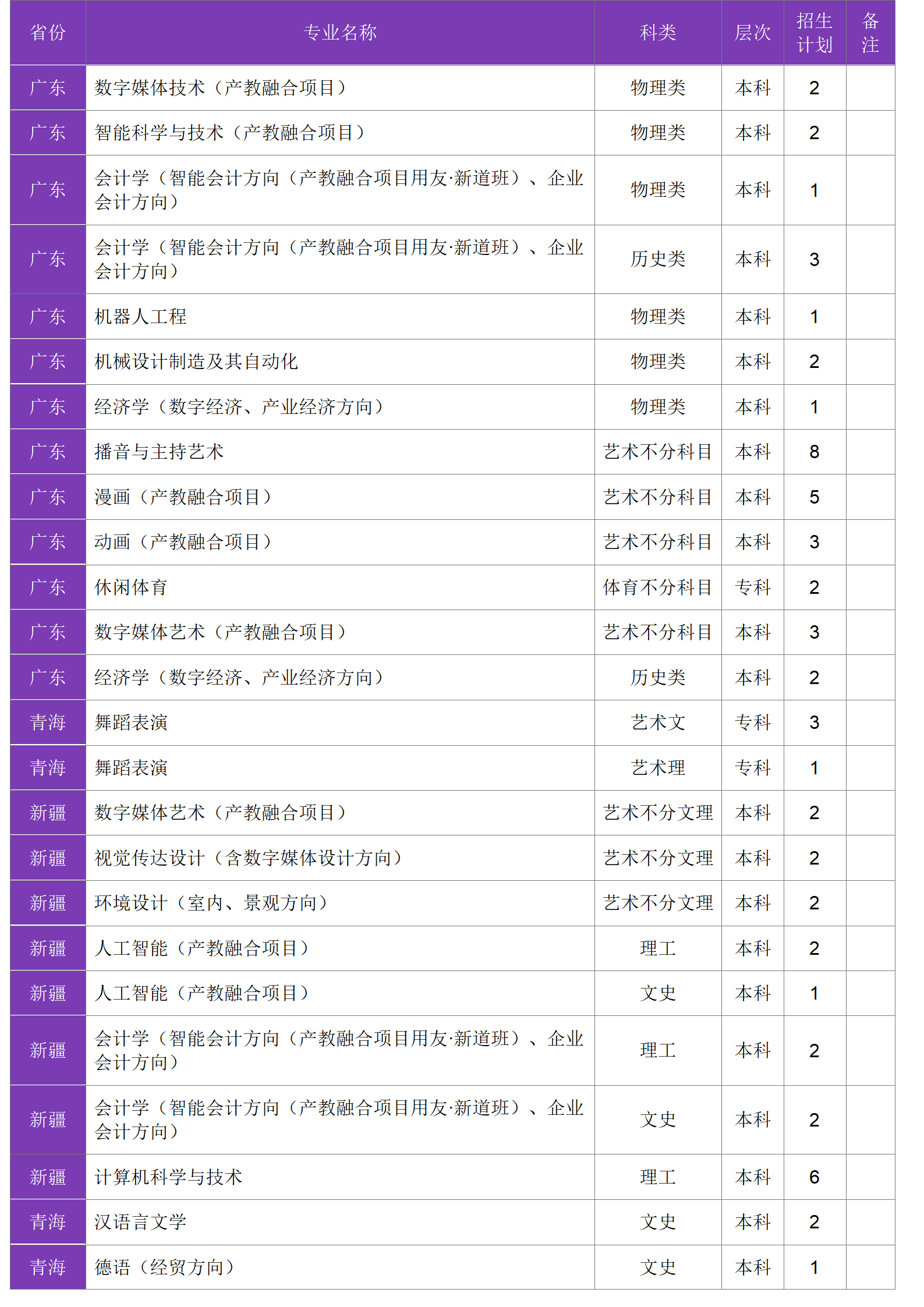 四川大學錦江學院－2024年招生計劃