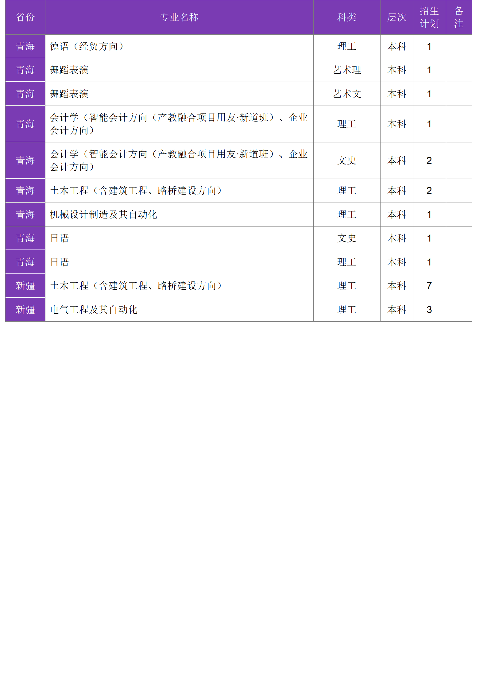 四川大學錦江學院－2024年招生計劃