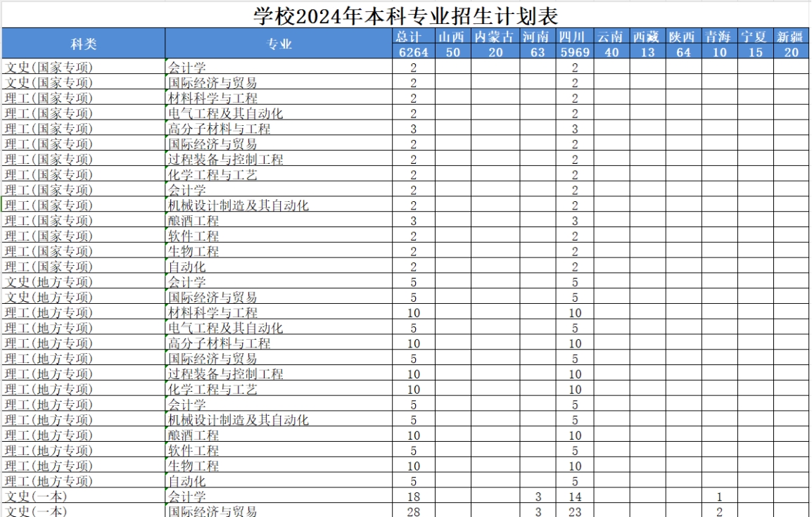 學(xué)校2024年本科專業(yè)招生計劃表 學(xué)校2024年本科專業(yè)招生計劃表