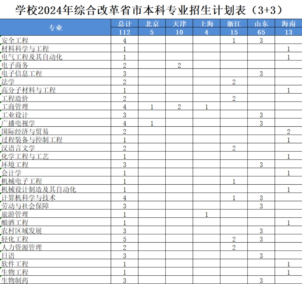 學(xué)校2024年綜合改革省市本科專業(yè)招生計劃表(3+3) 學(xué)校2024年綜合改革省市本科專業(yè)招生計劃表(3+3)