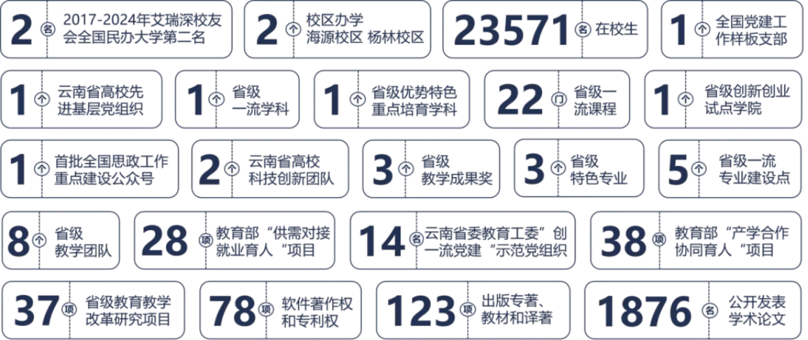 昆明城市學院2025年春招、職教高考招生簡章