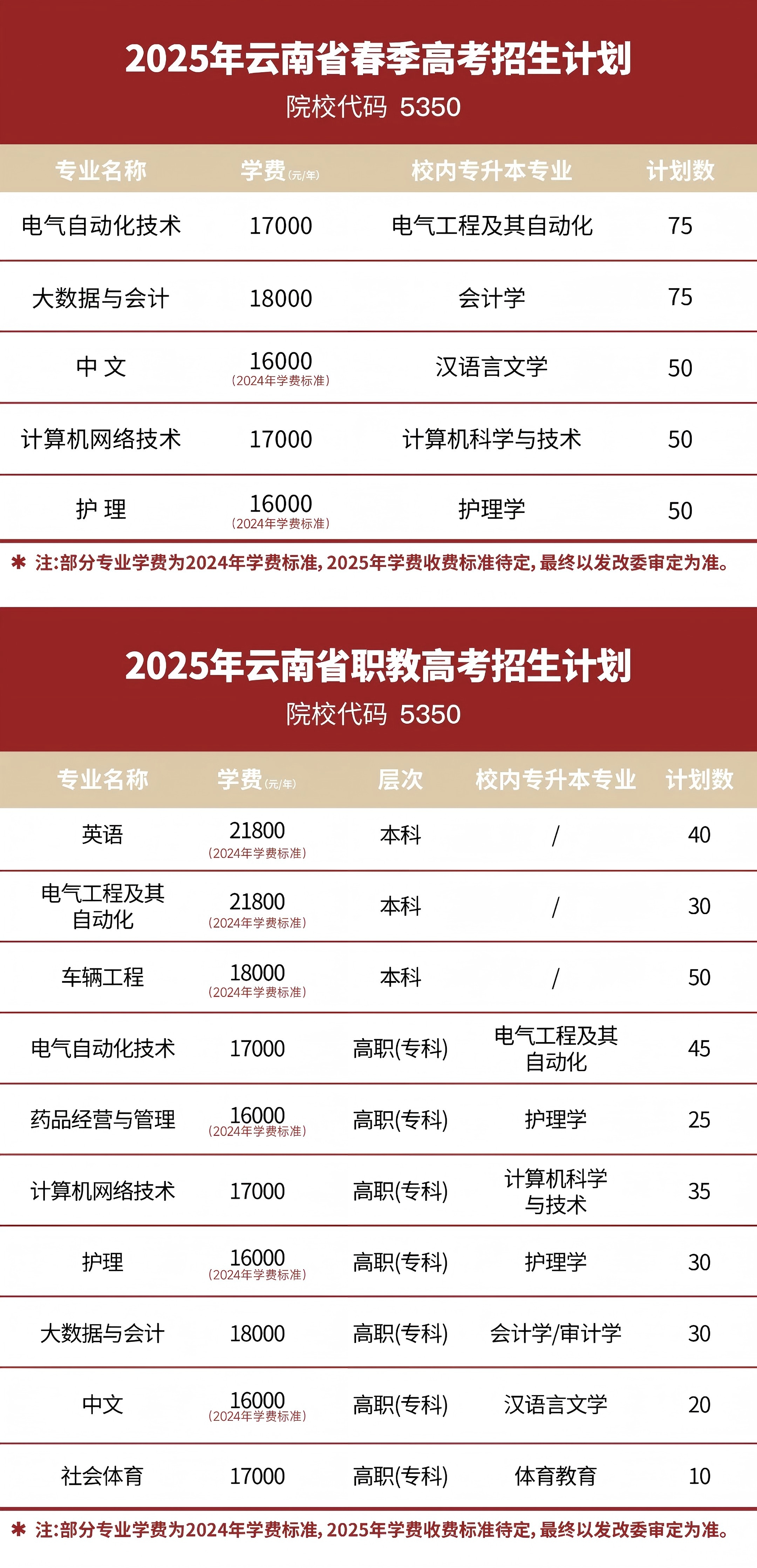 云南工商學(xué)院2025年春季(職教)高考招生簡(jiǎn)章