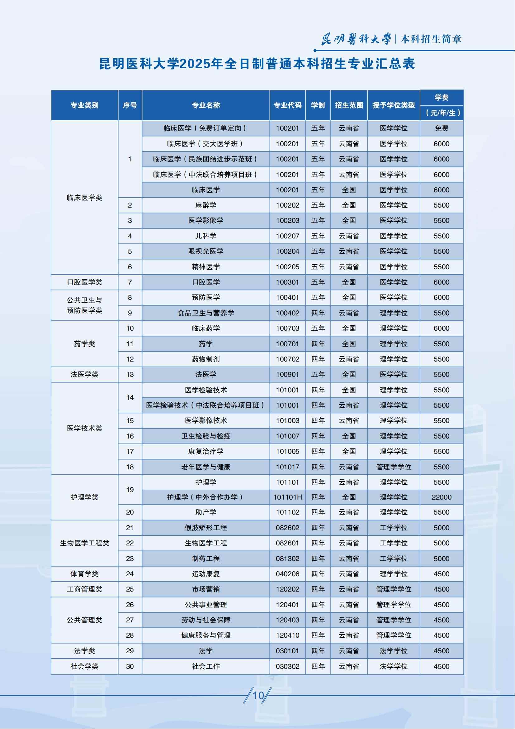 昆明醫(yī)科大學(xué)－2025年招生簡(jiǎn)章