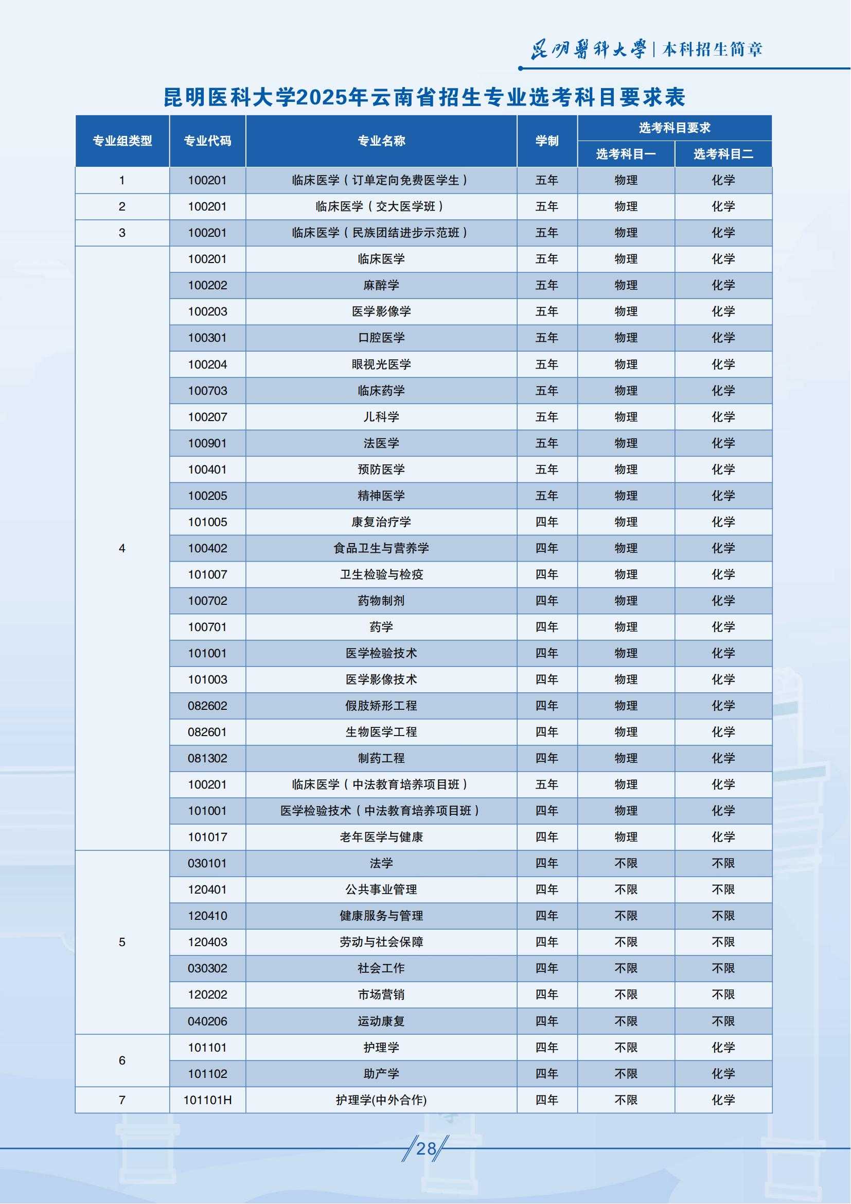 昆明醫(yī)科大學(xué)－2025年招生簡(jiǎn)章