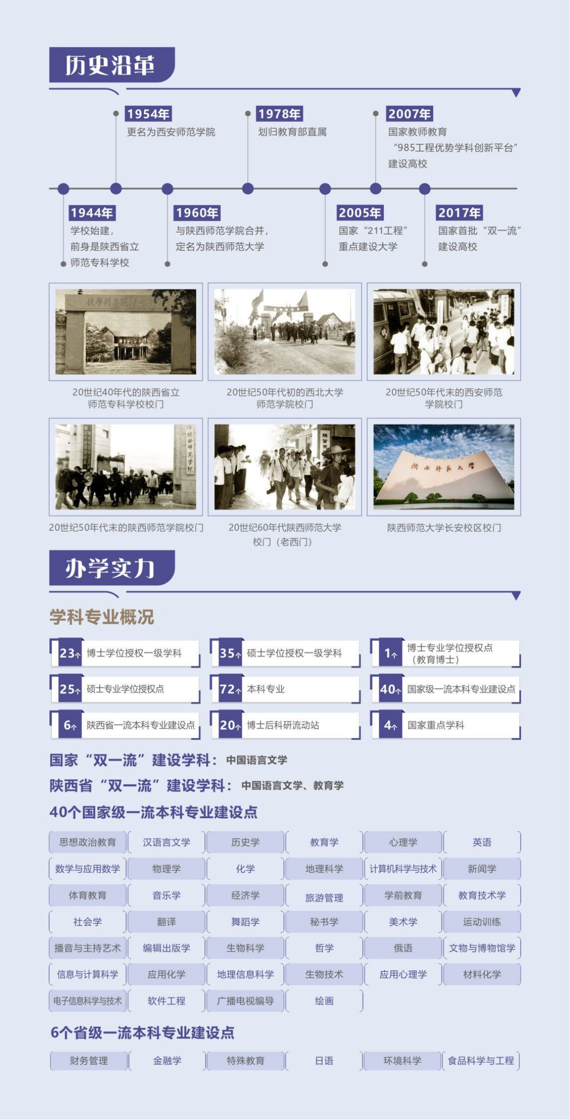 陜西師范大學(xué)－2024年本科生報考指南