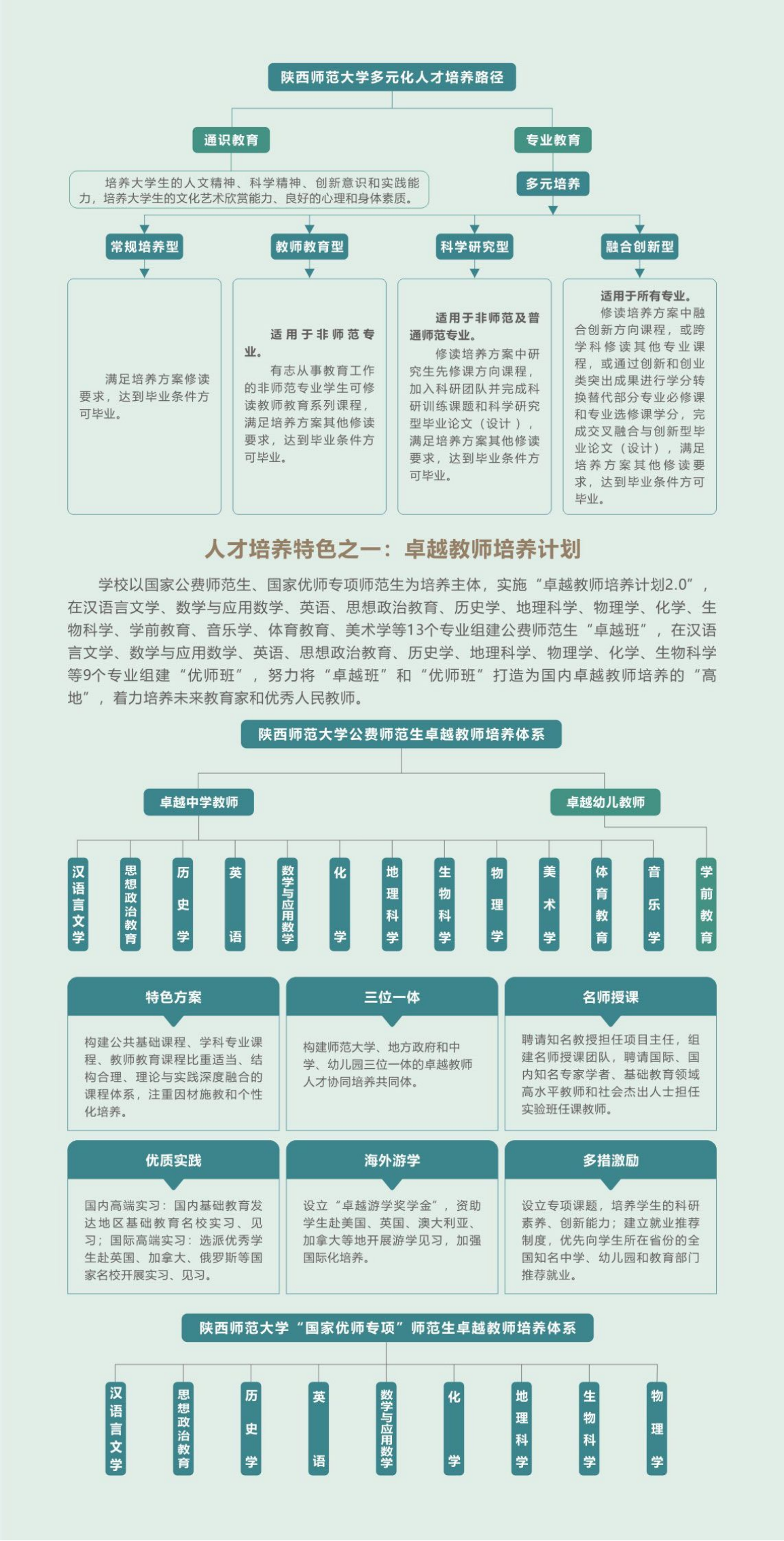 陜西師范大學(xué)－2024年本科生報考指南