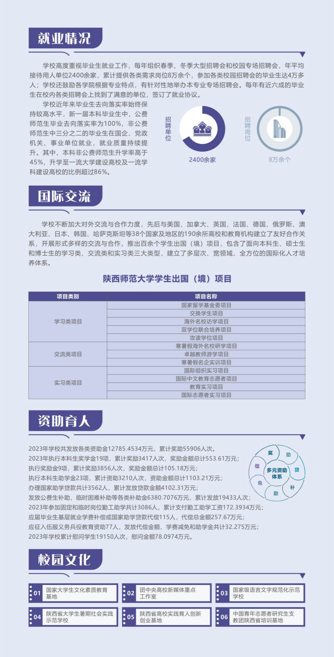 陜西師范大學(xué)－2024年本科生報考指南