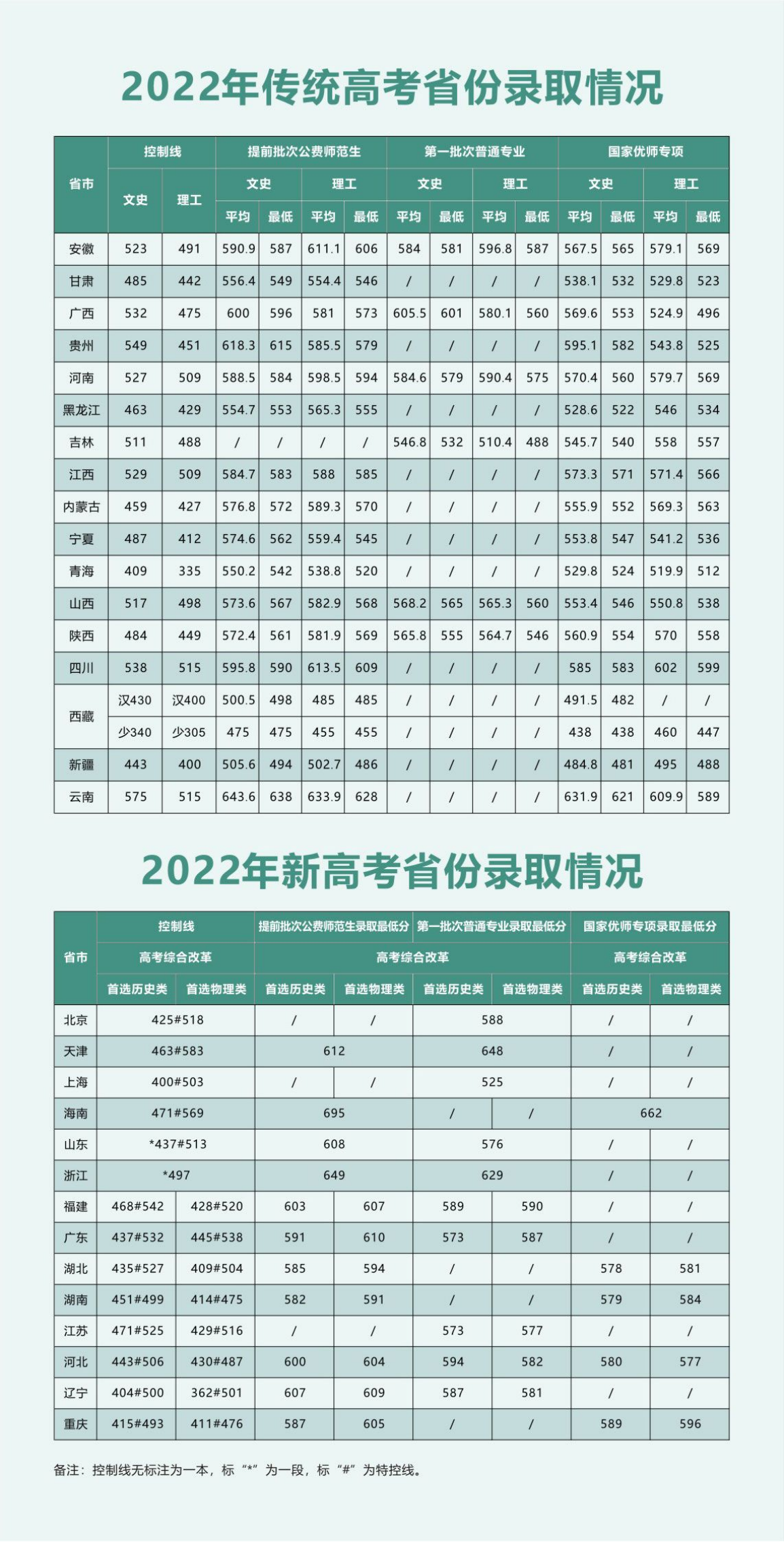 陜西師范大學(xué)－2024年本科生報考指南