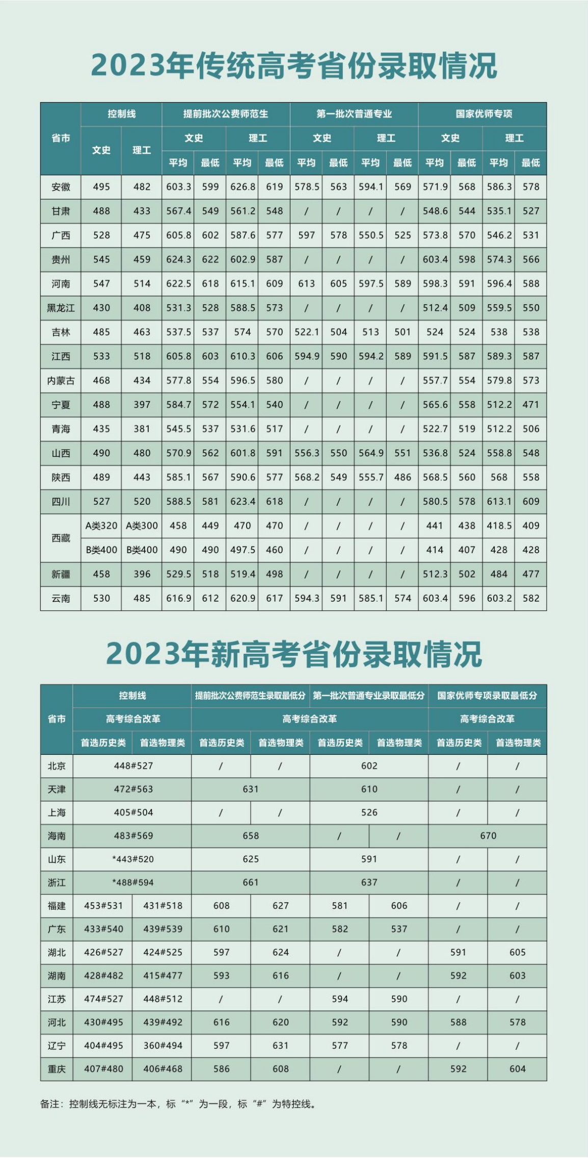陜西師范大學(xué)－2024年本科生報考指南