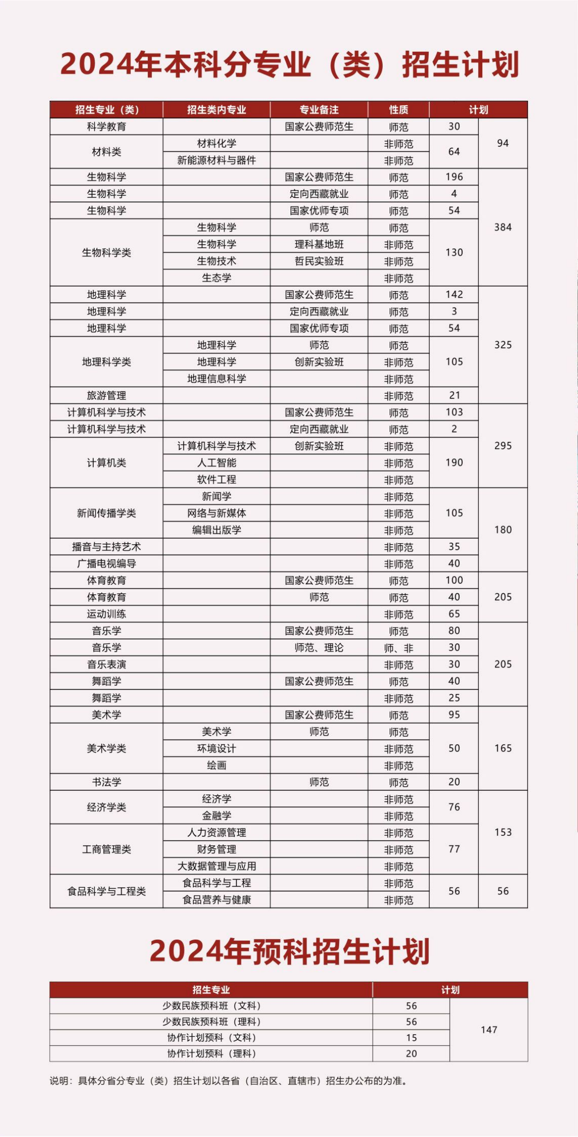 陜西師范大學(xué)－2024年本科生報考指南