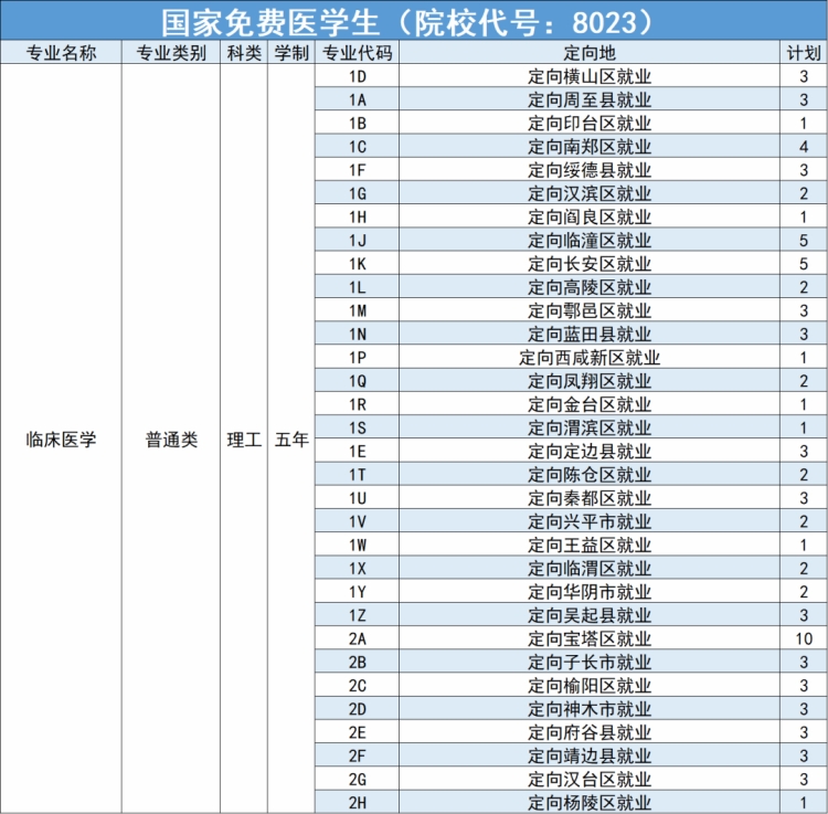 延安大學－2024年招生計劃