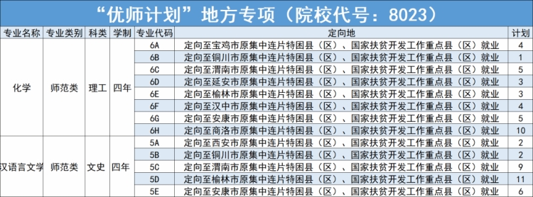 延安大學－2024年招生計劃