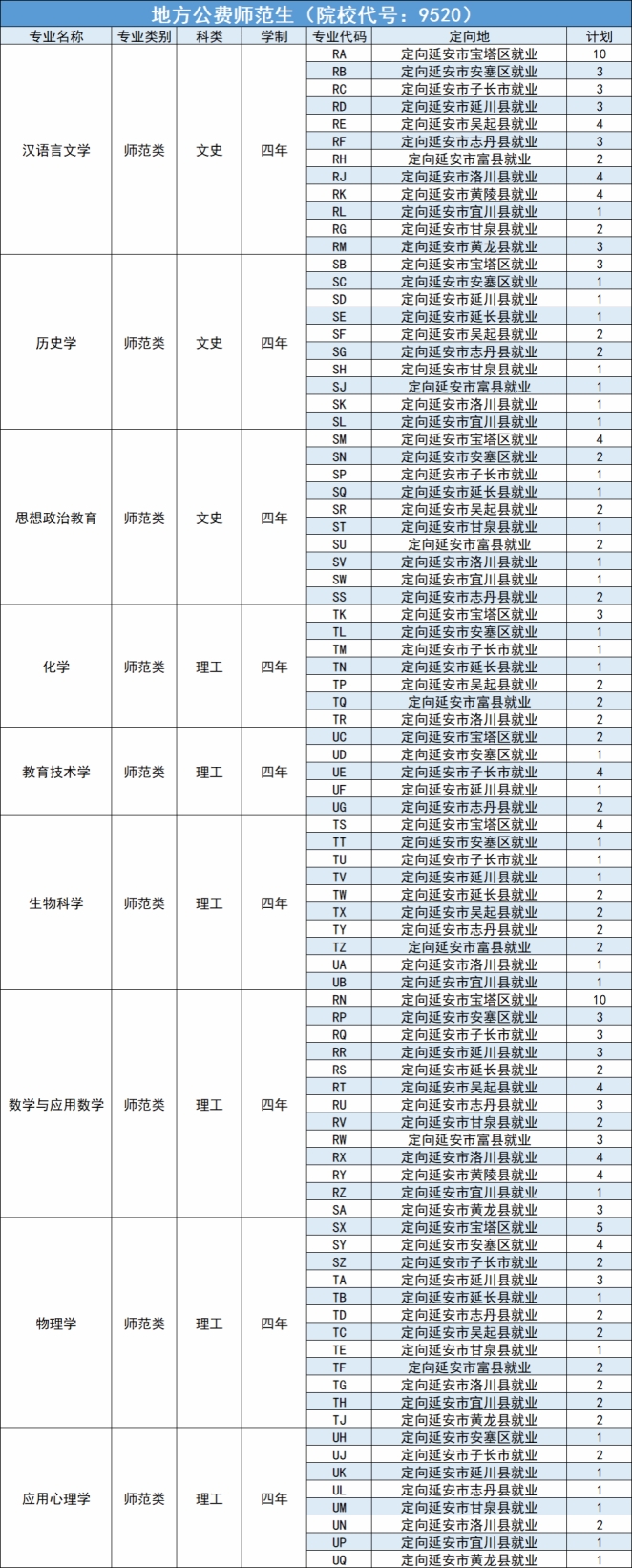 延安大學－2024年招生計劃